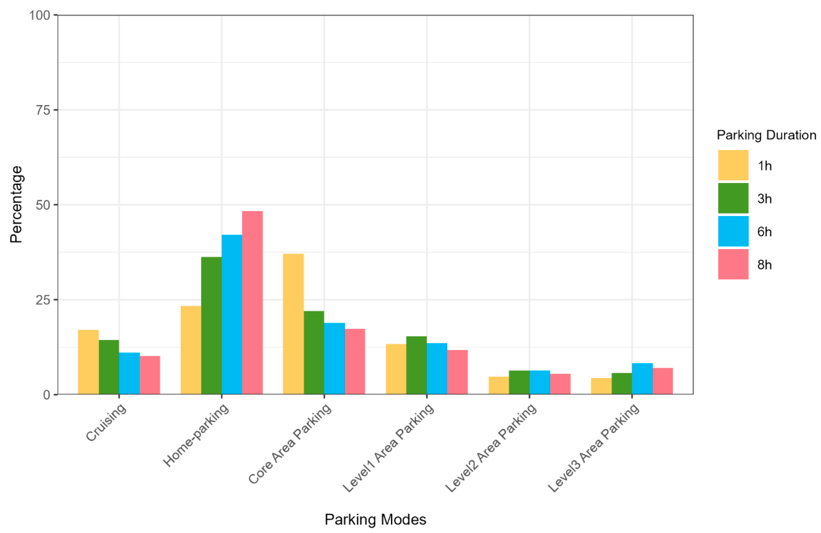 Systems 13 00891 g006