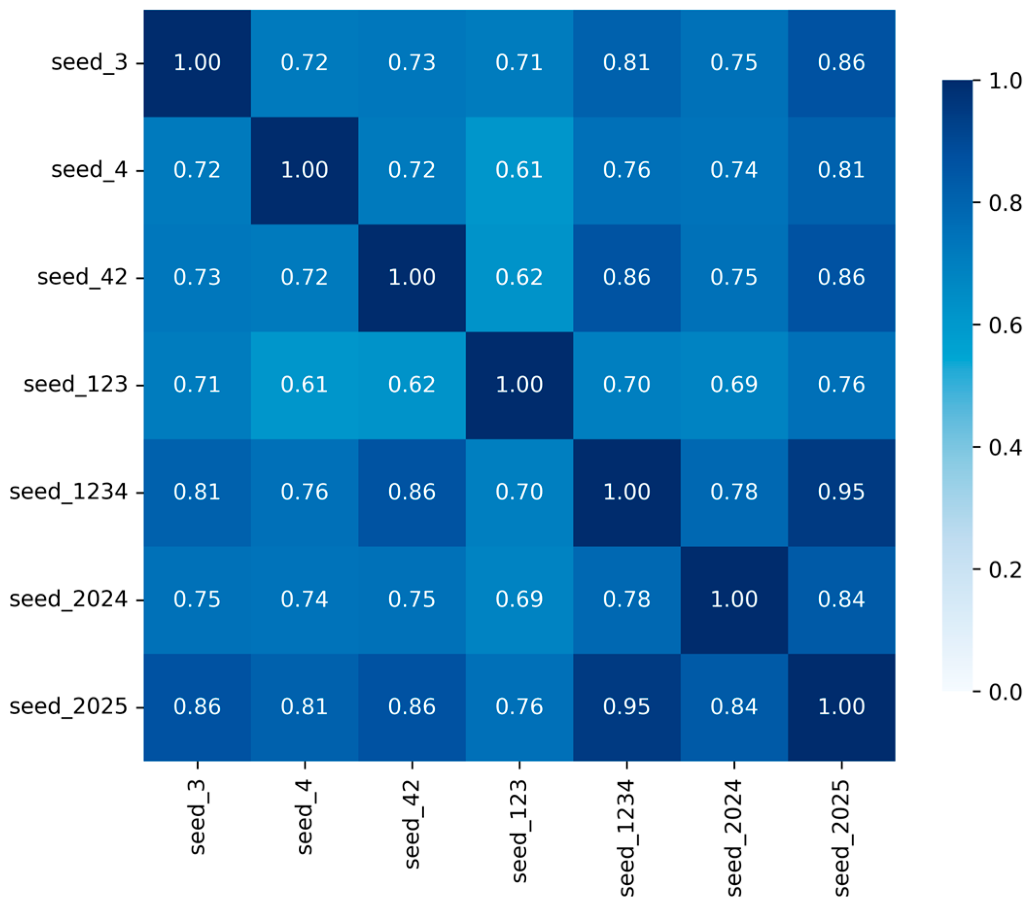 Systems 13 00892 g005