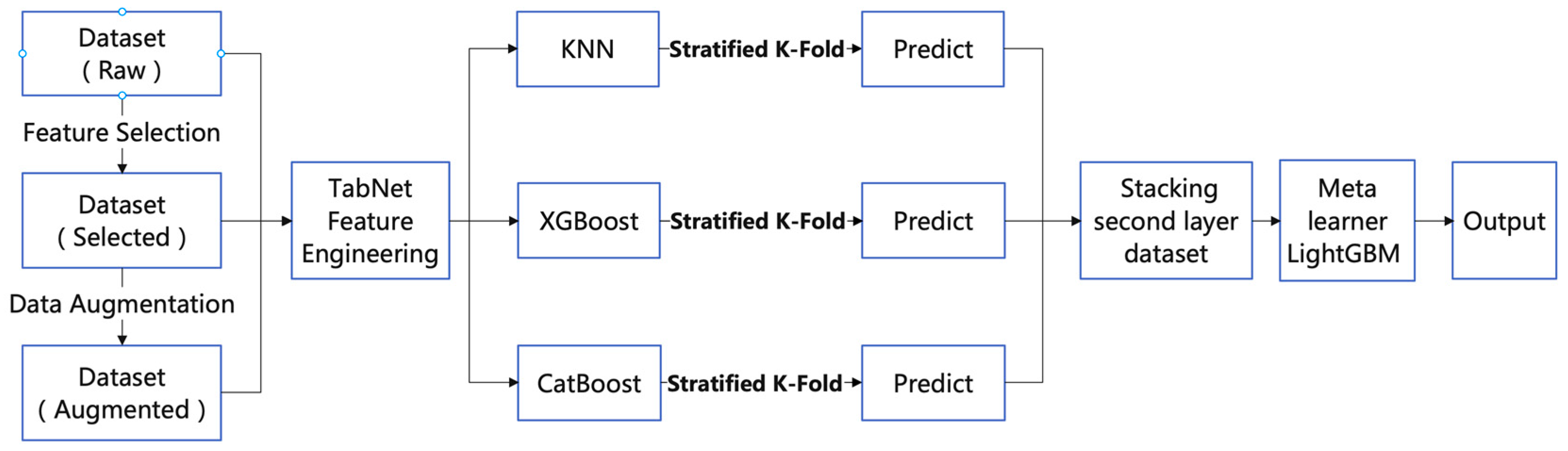 Systems 13 00892 g006