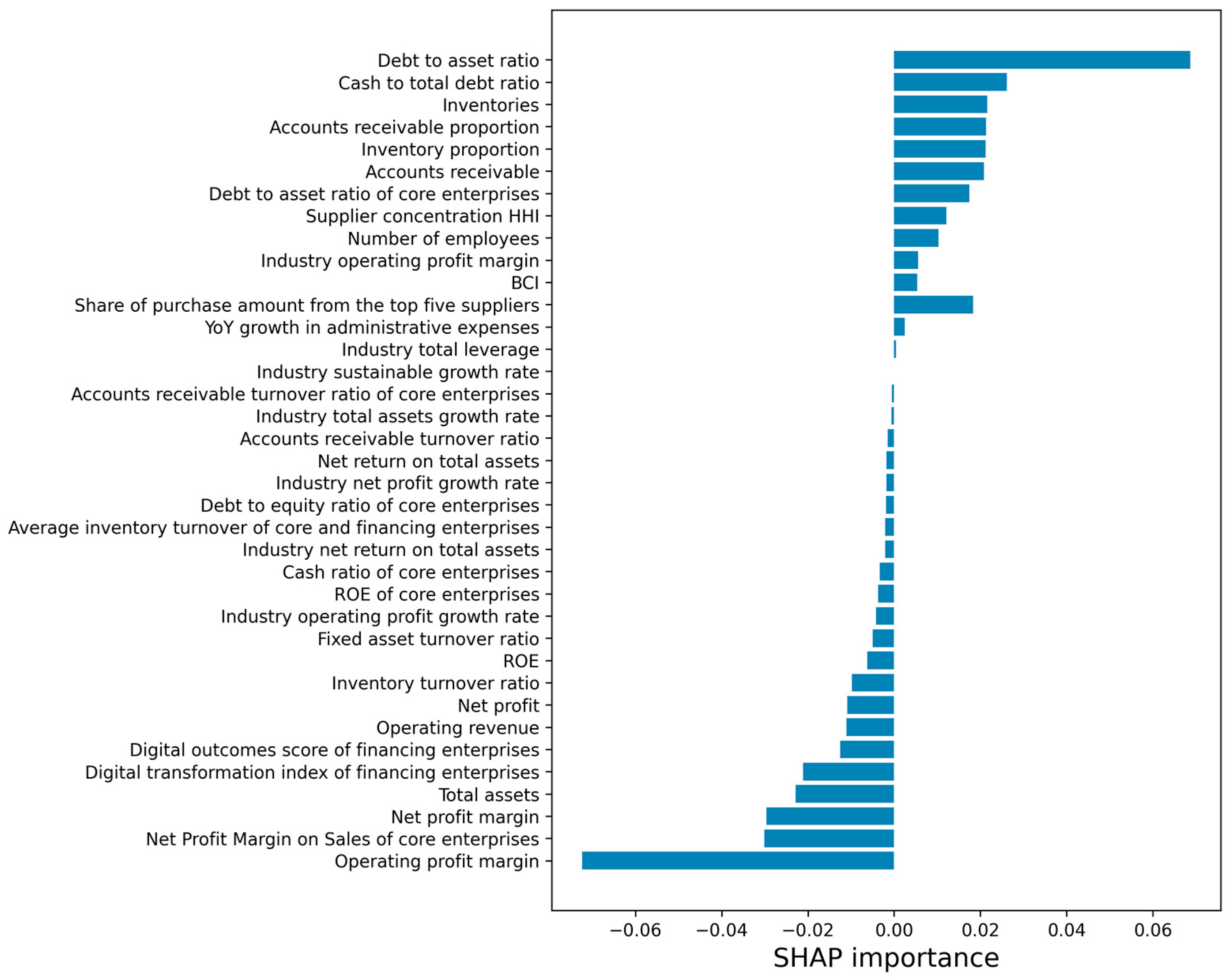 Systems 13 00892 g007