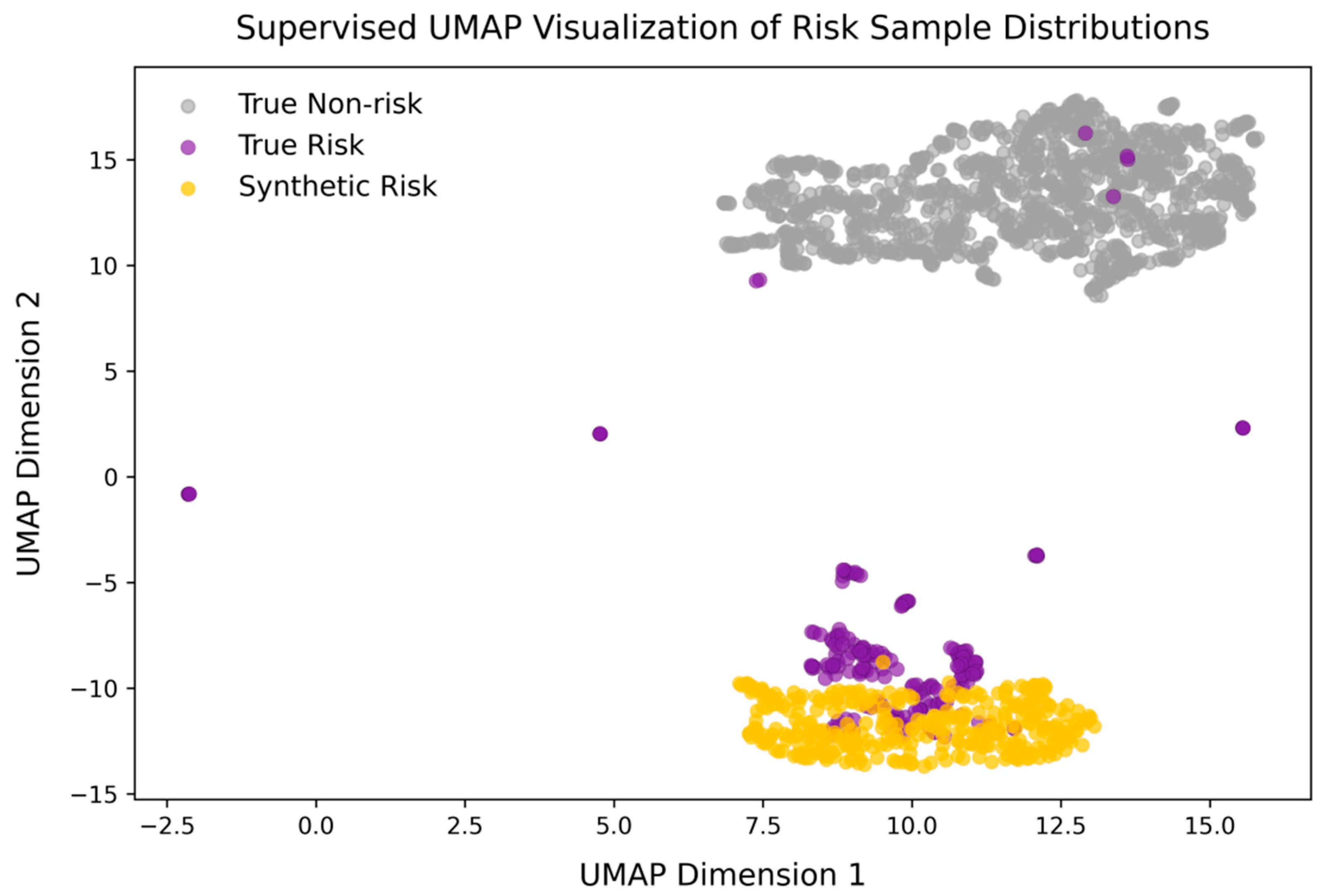 Systems 13 00892 g008