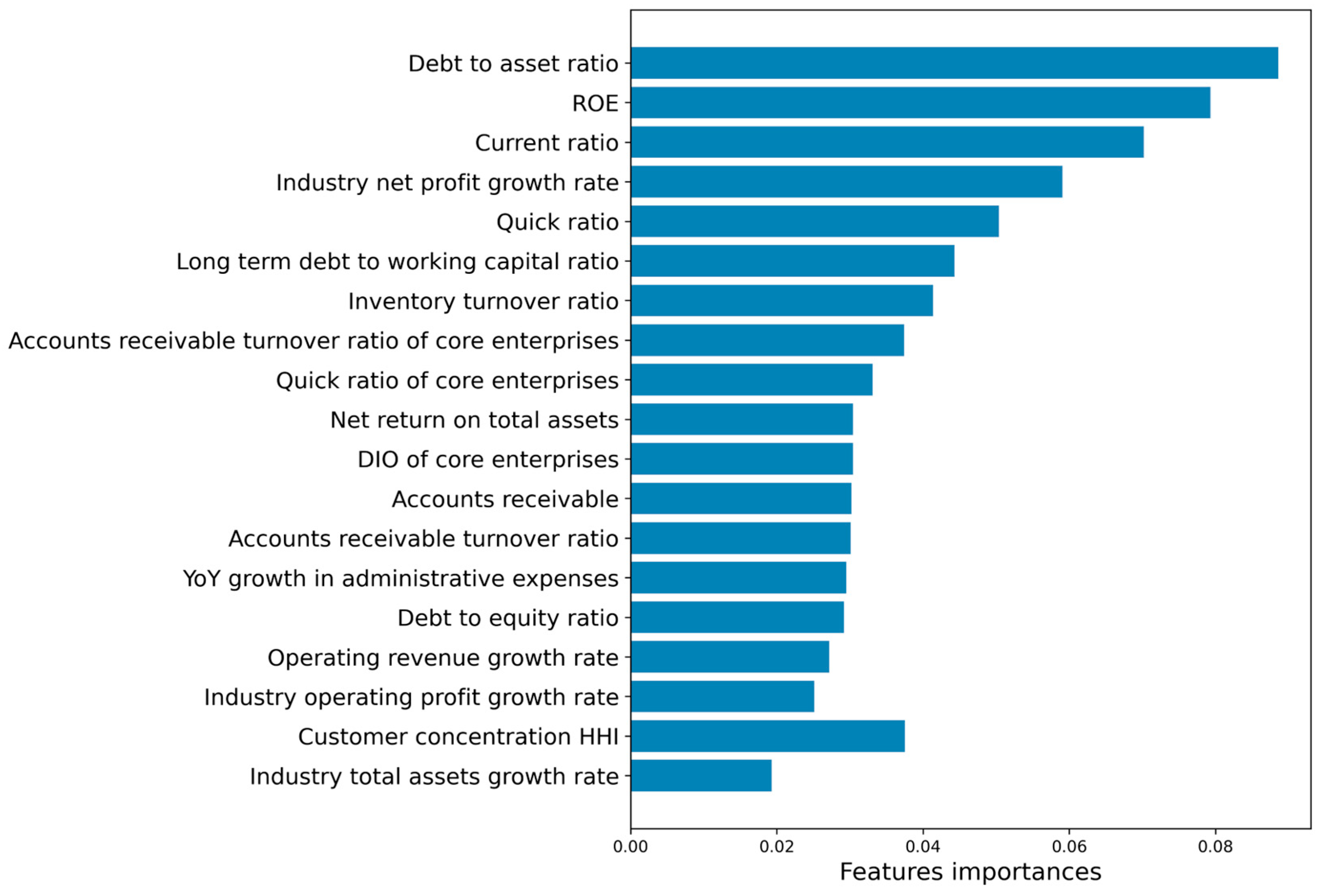 Systems 13 00892 g010