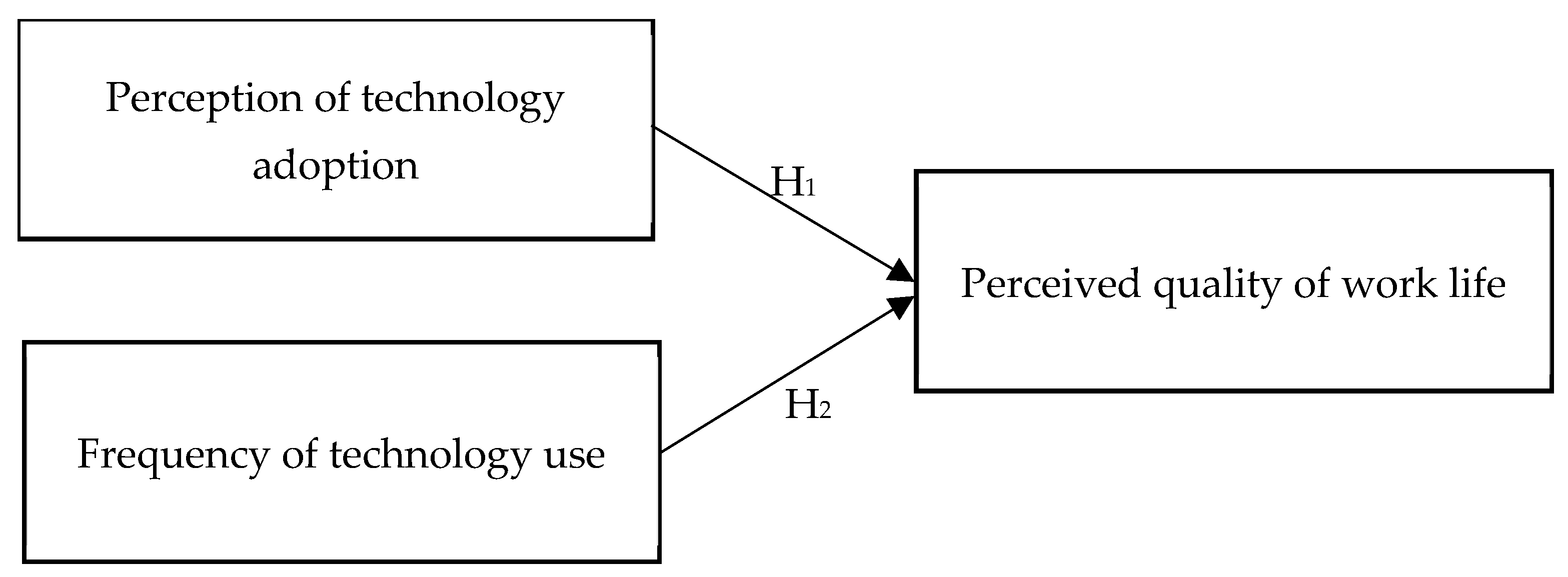 Systems 13 00893 g001
