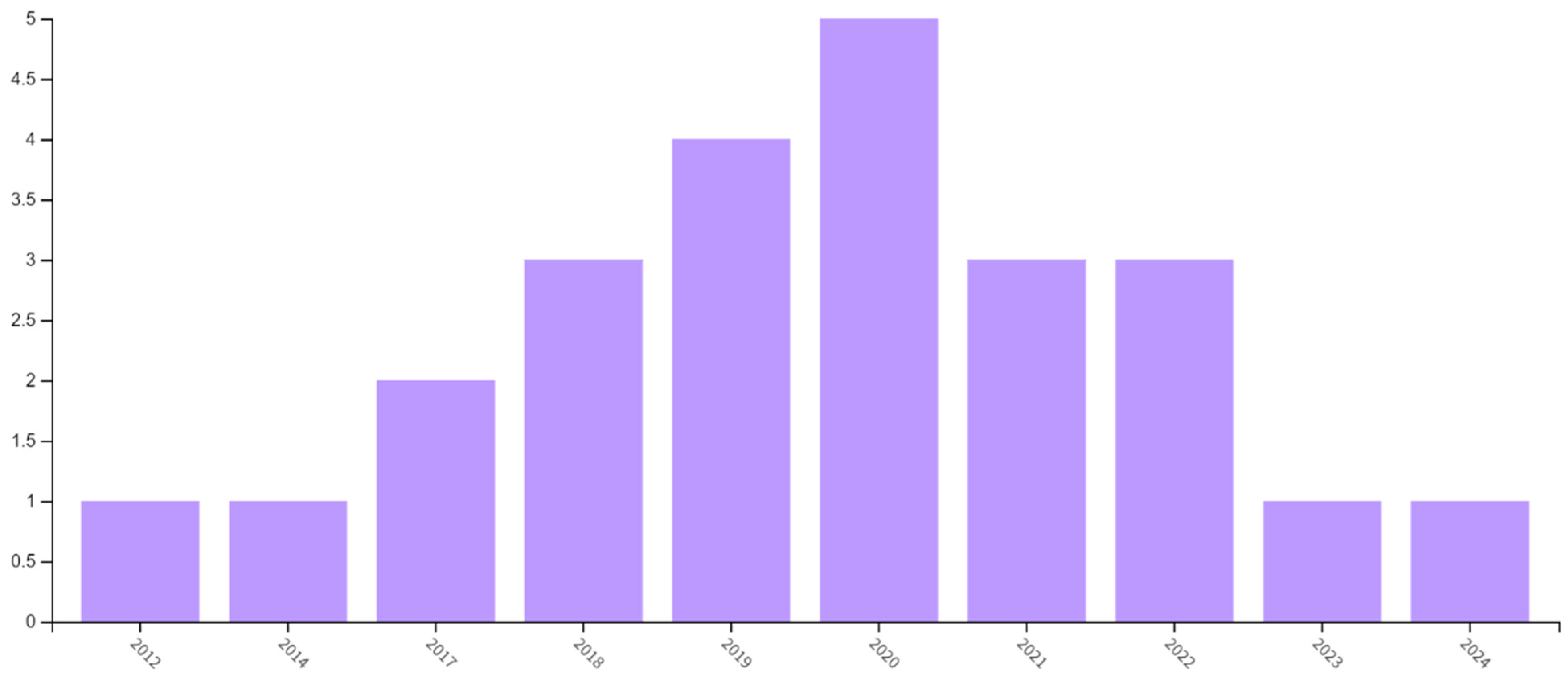 Systems 13 00894 g001