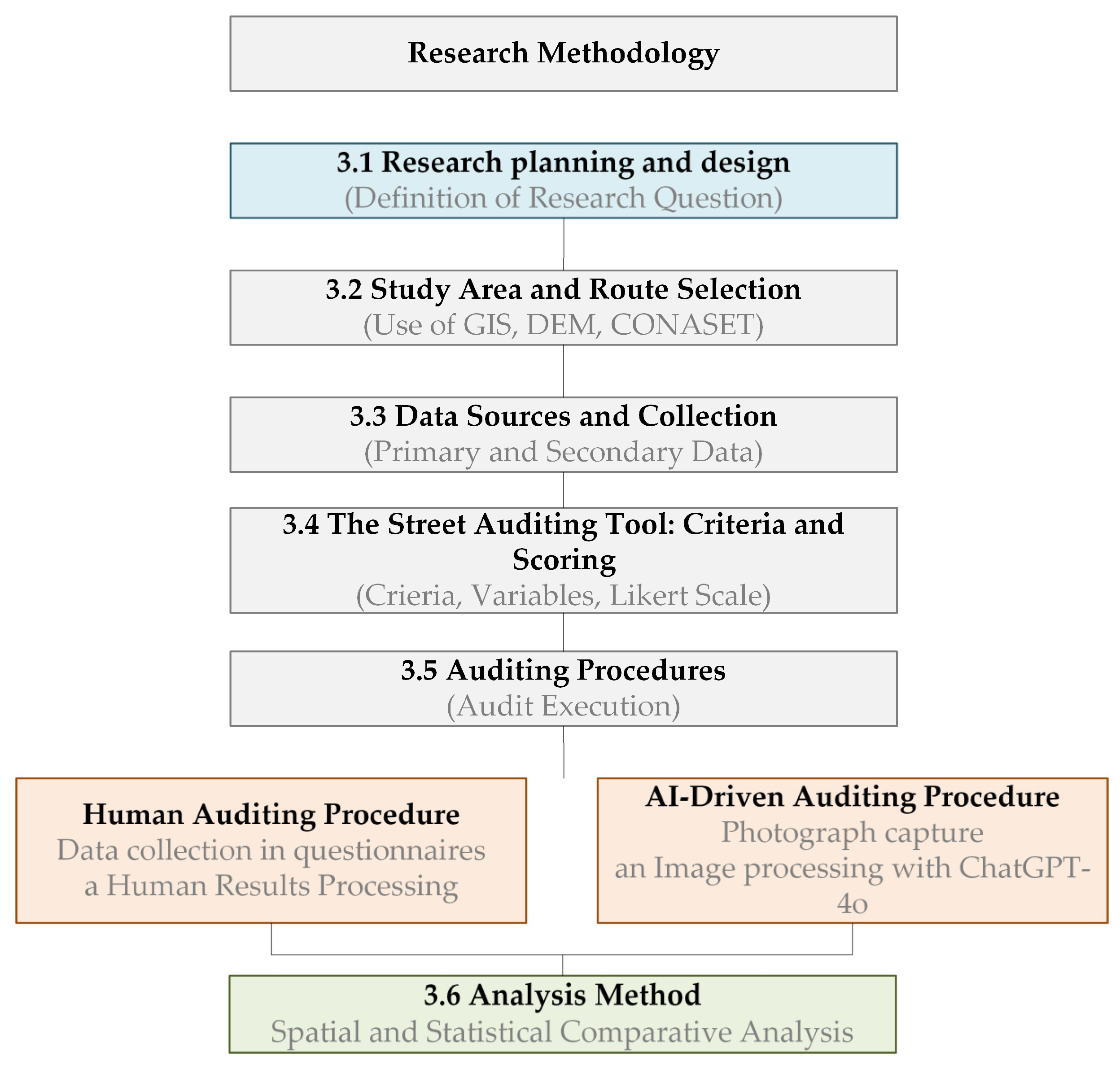 Systems 13 00894 g002