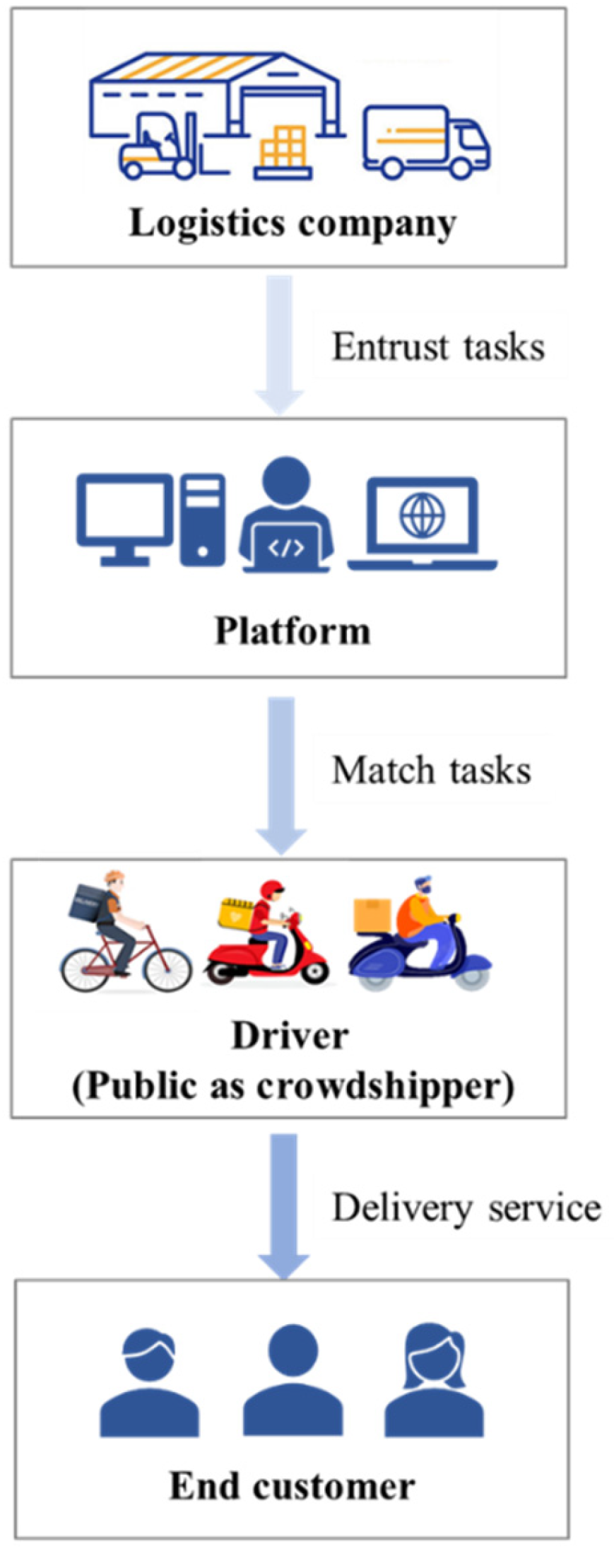 Systems 13 00895 g001