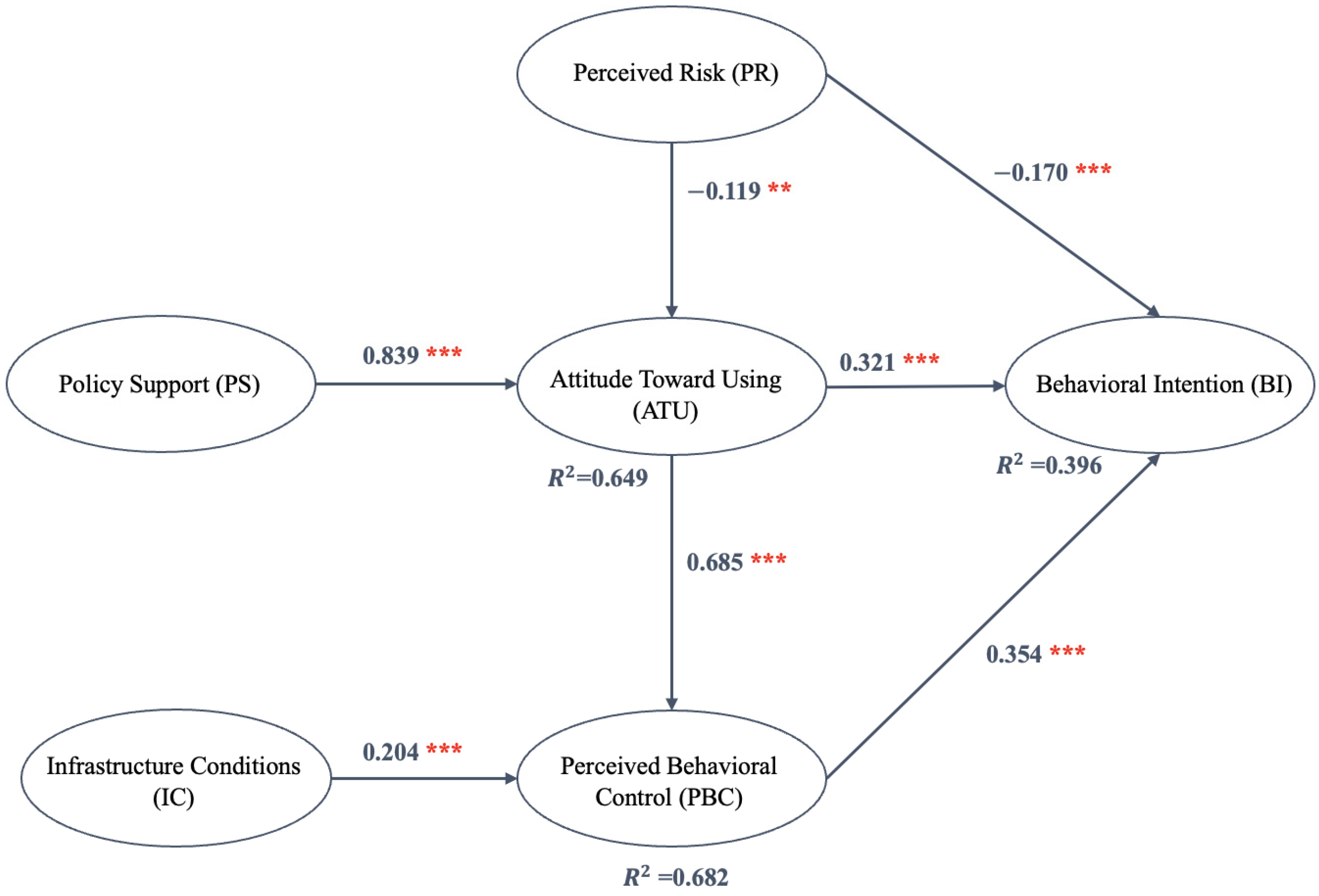 Systems 13 00895 g003