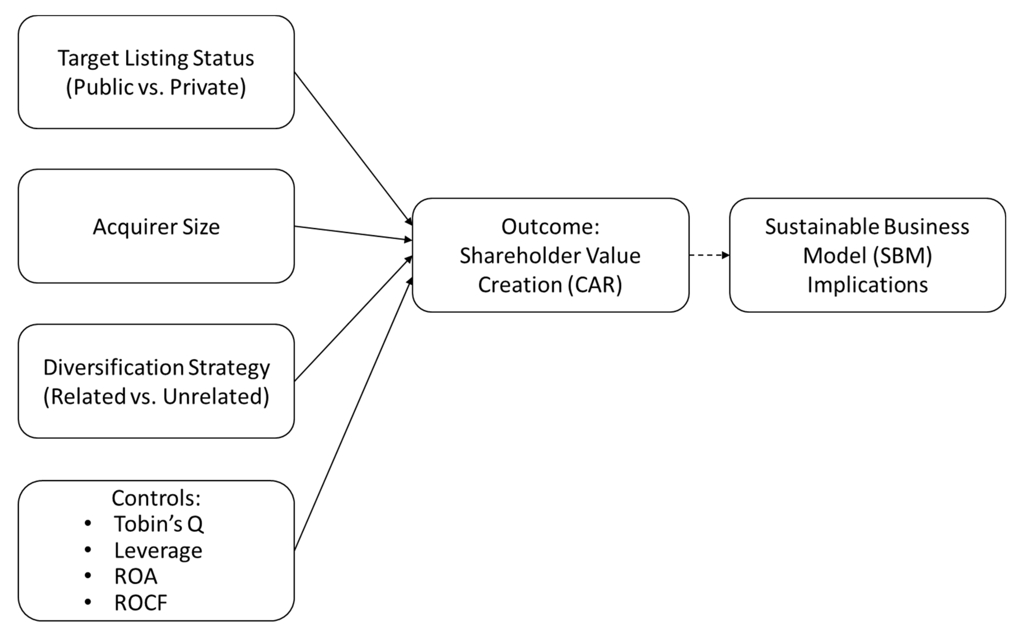Systems 13 00896 g001