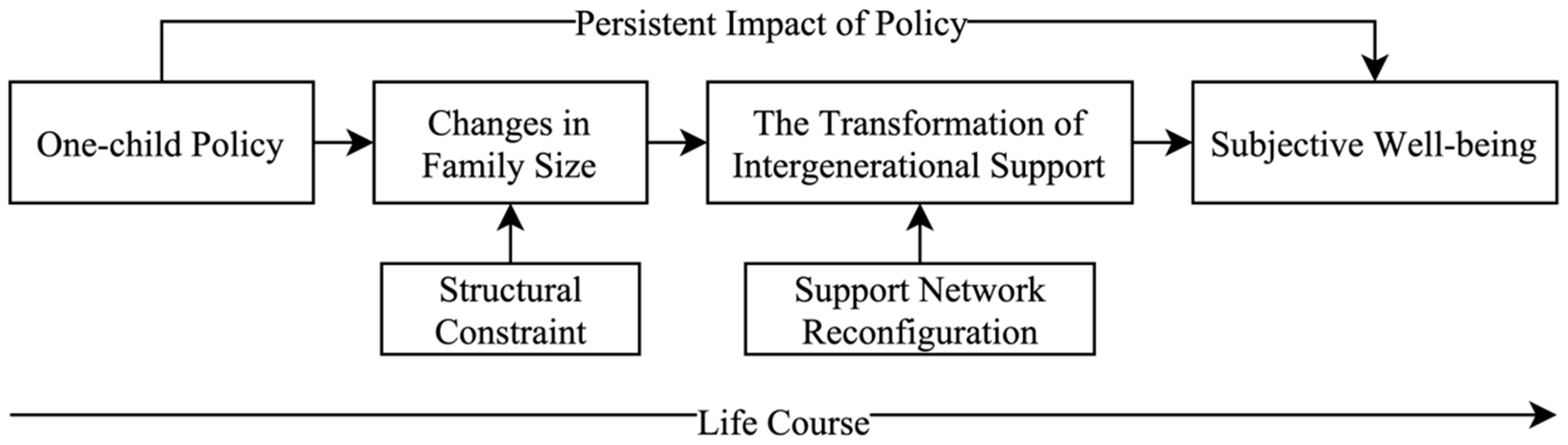 Systems 13 00897 g001