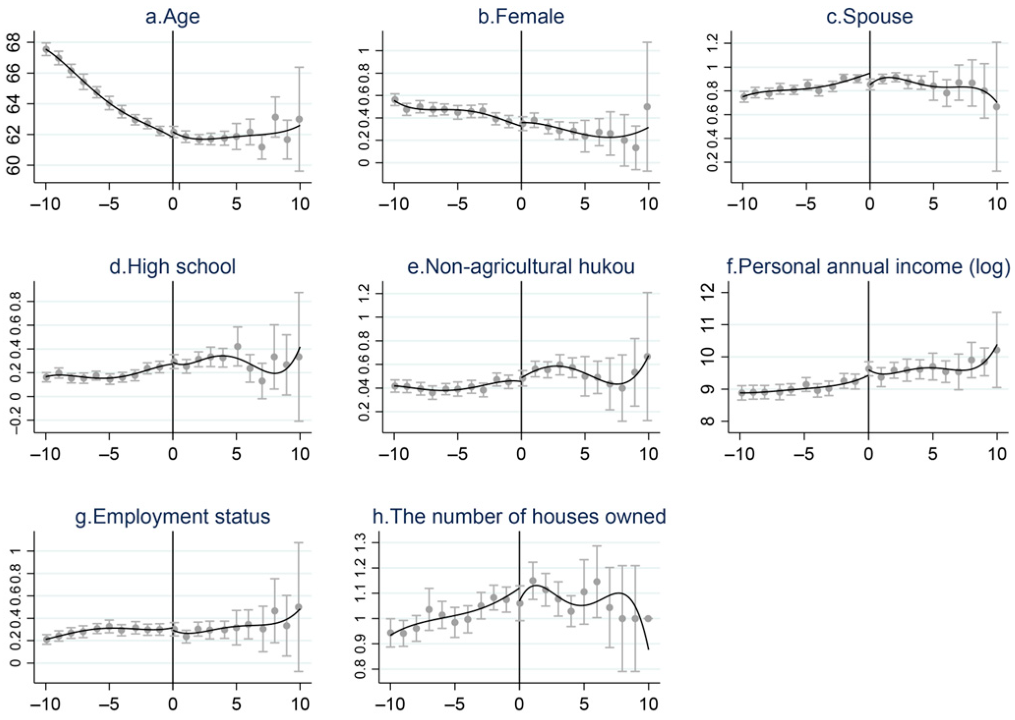 Systems 13 00897 g004