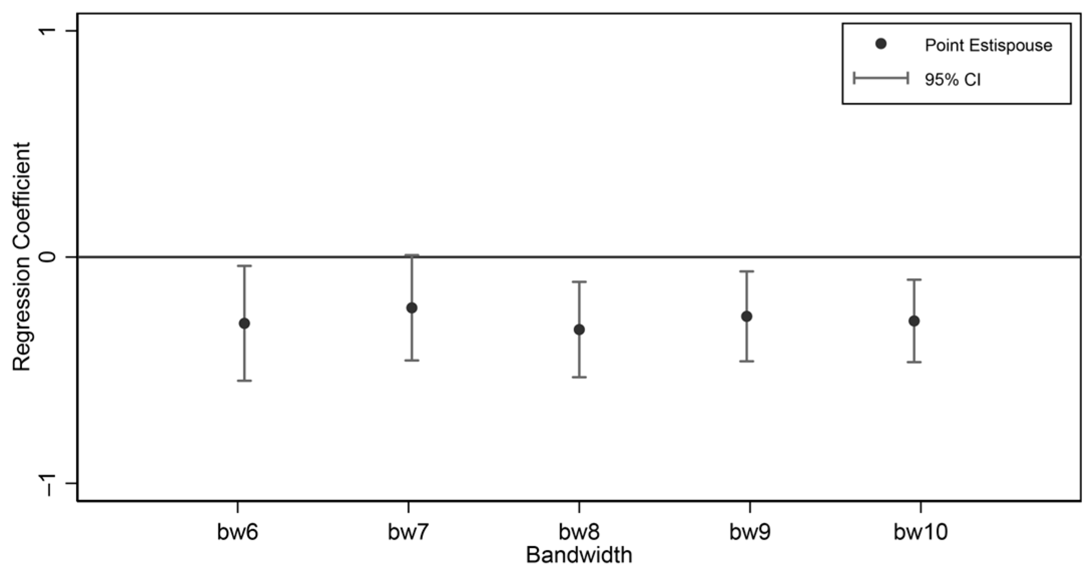 Systems 13 00897 g005