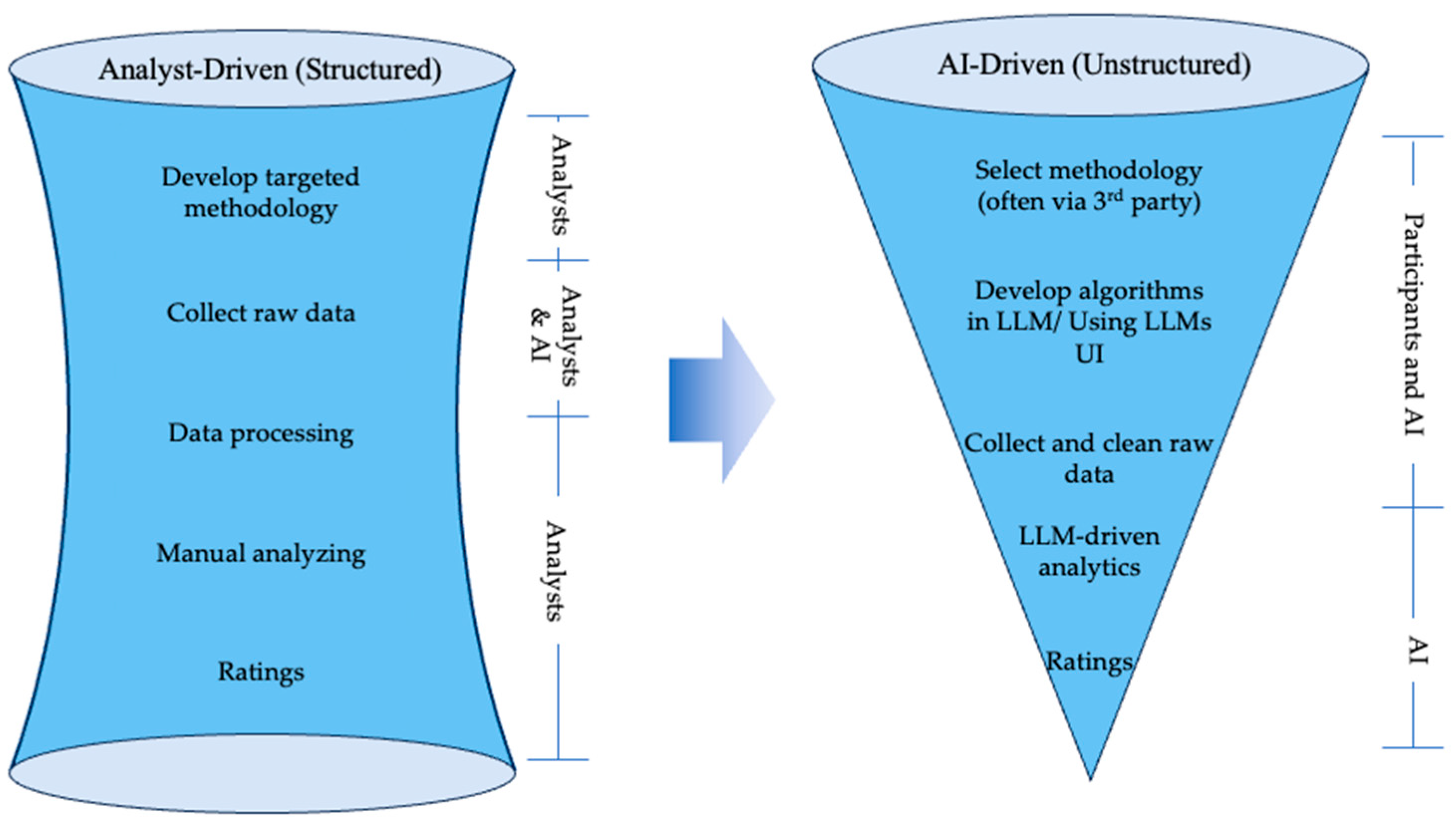 Systems 13 00899 g001