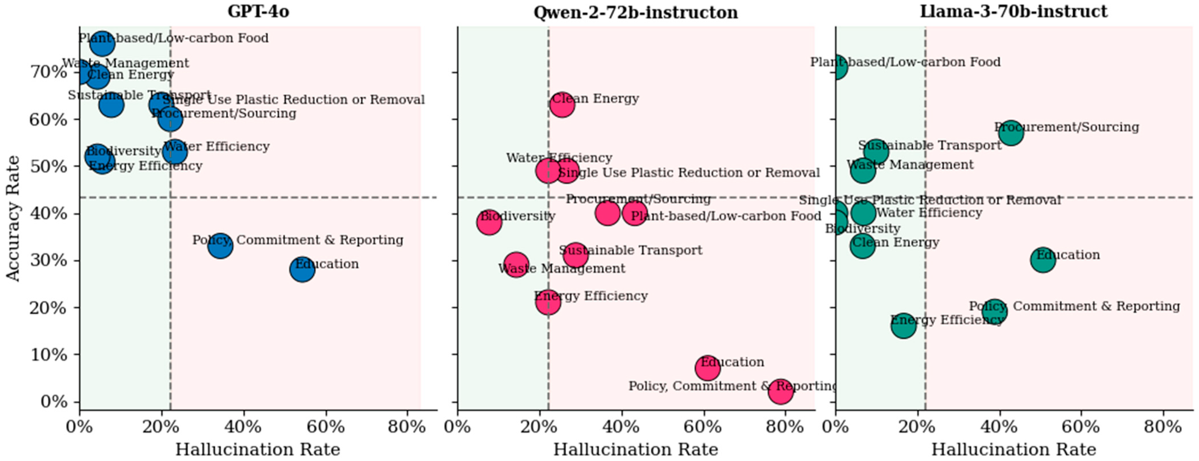 Systems 13 00899 g007