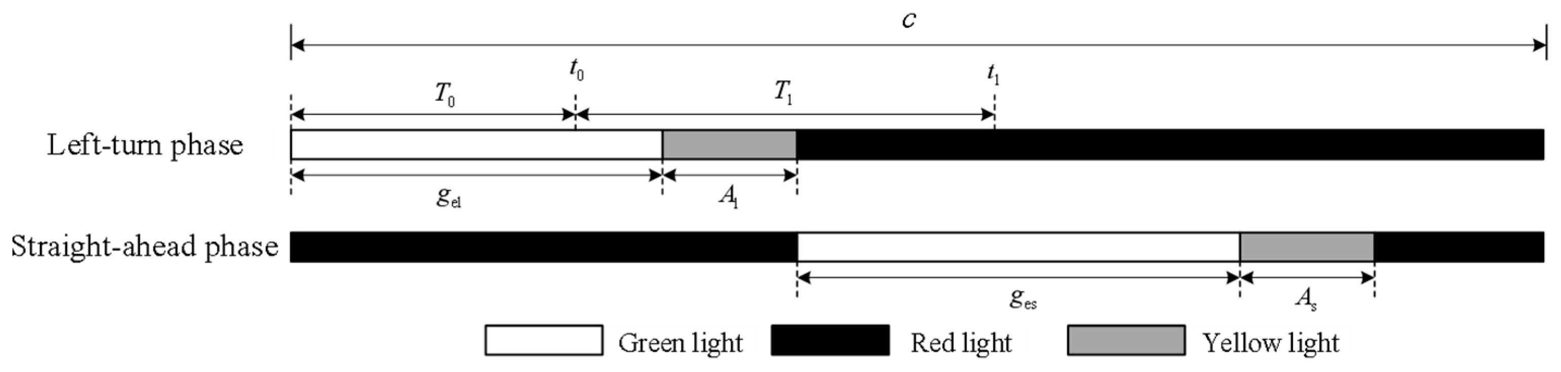 Systems 13 00901 g003