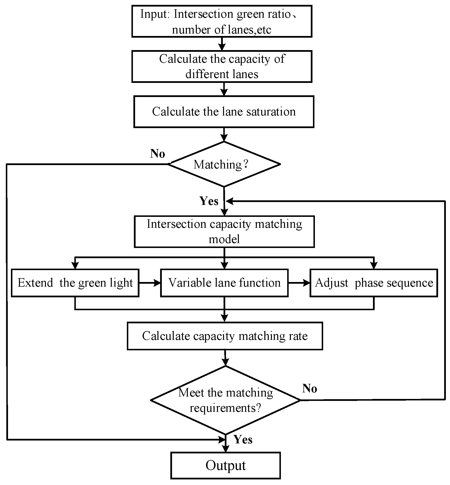 Systems 13 00901 g004