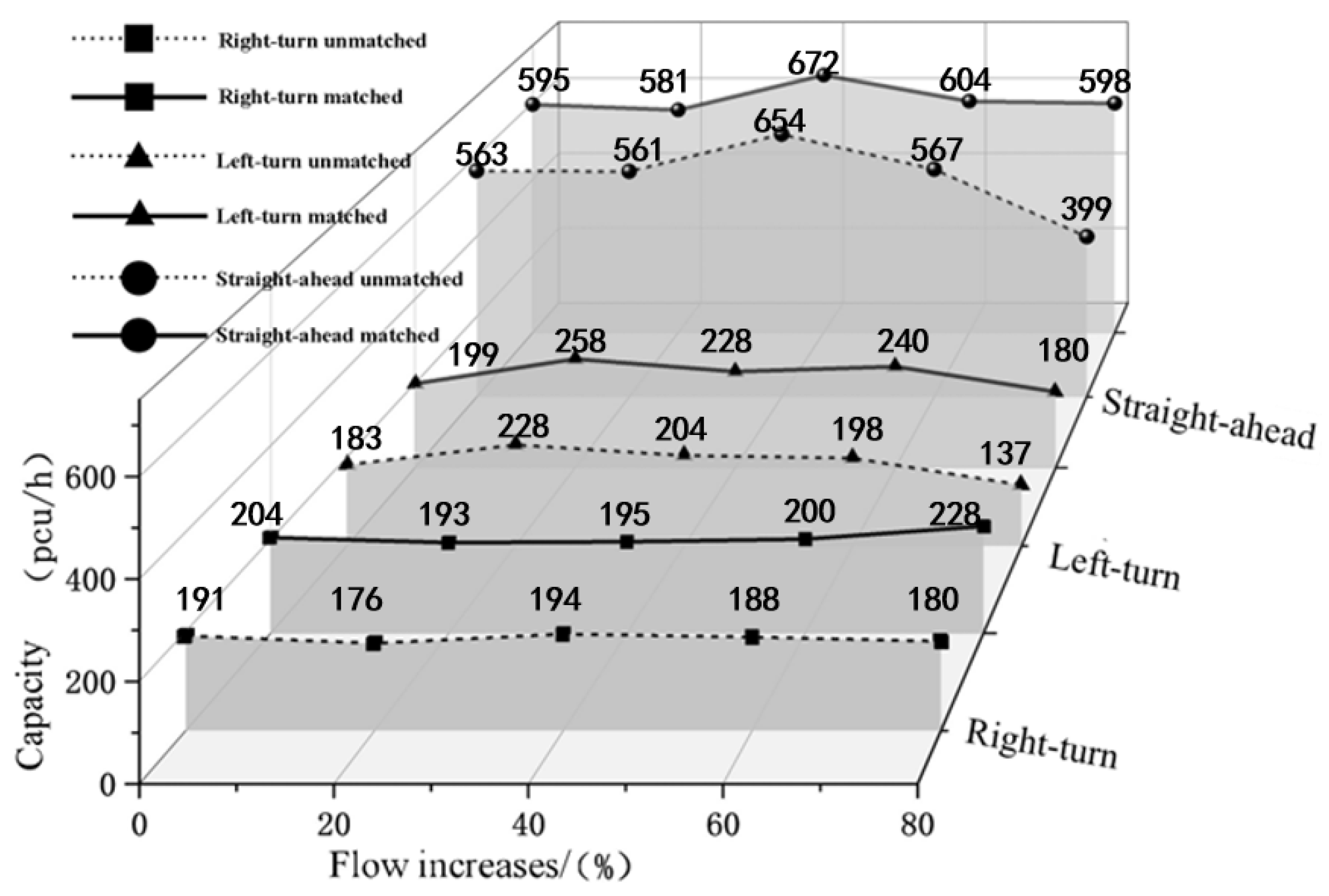 Systems 13 00901 g006