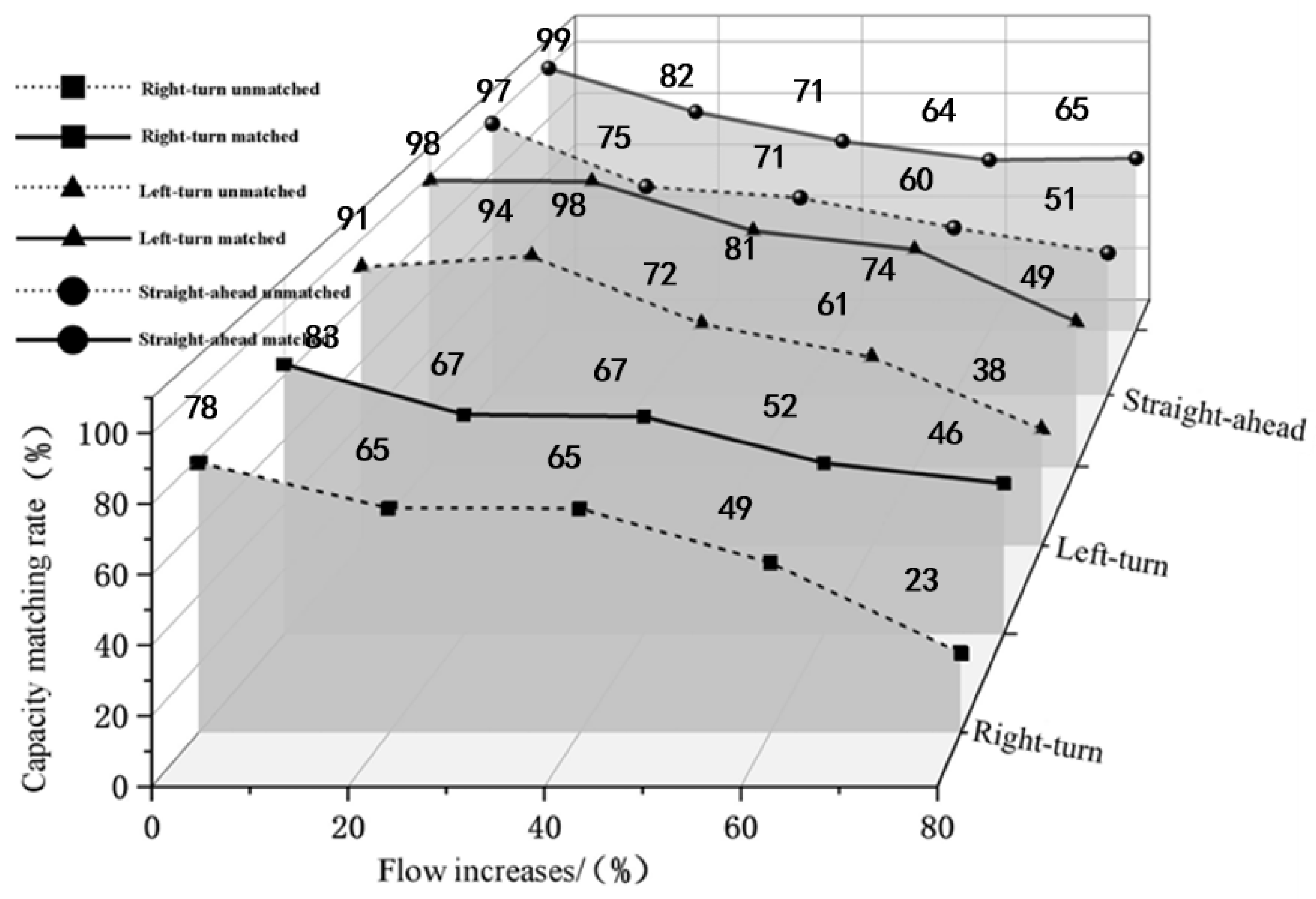 Systems 13 00901 g007