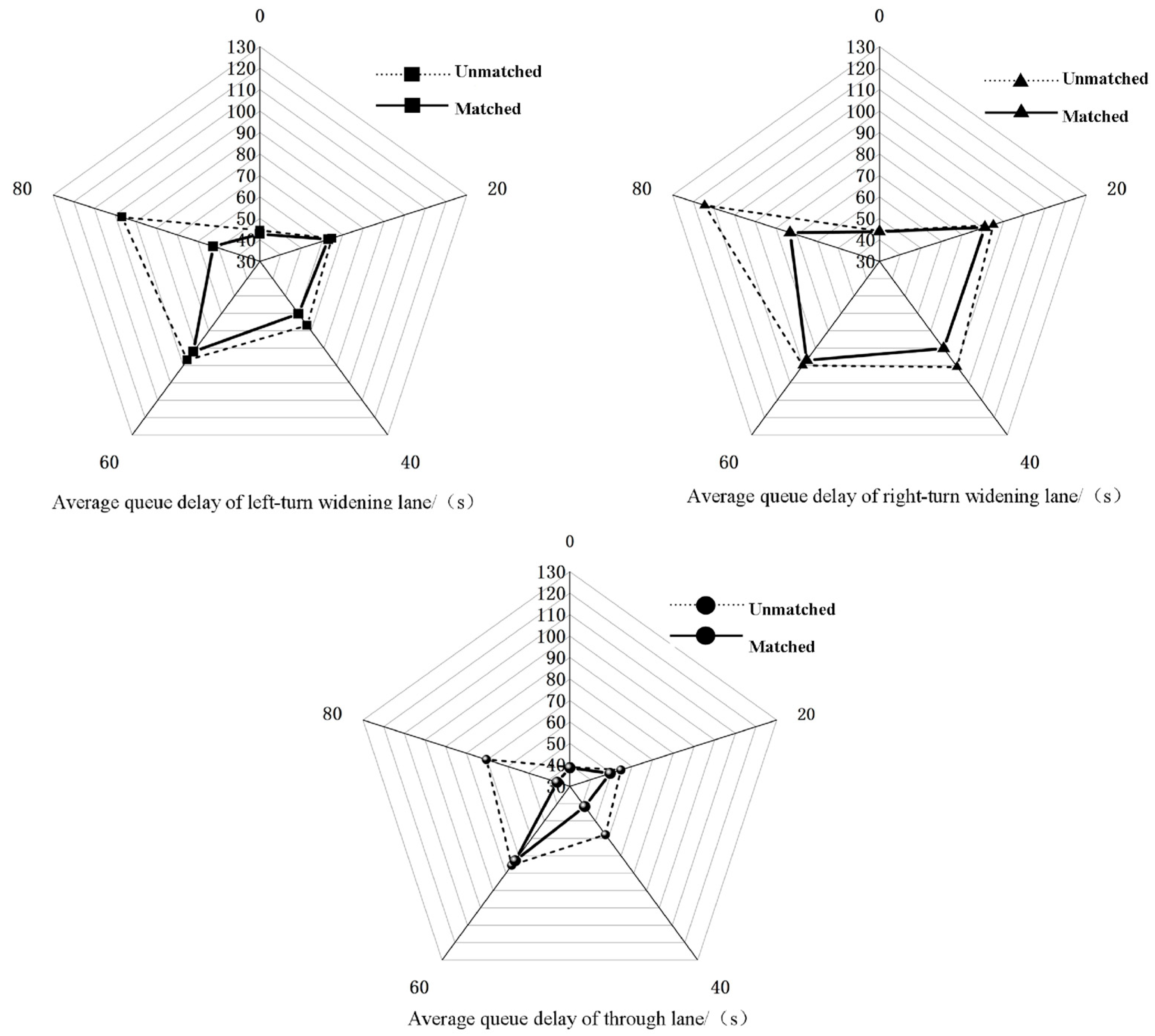 Systems 13 00901 g008