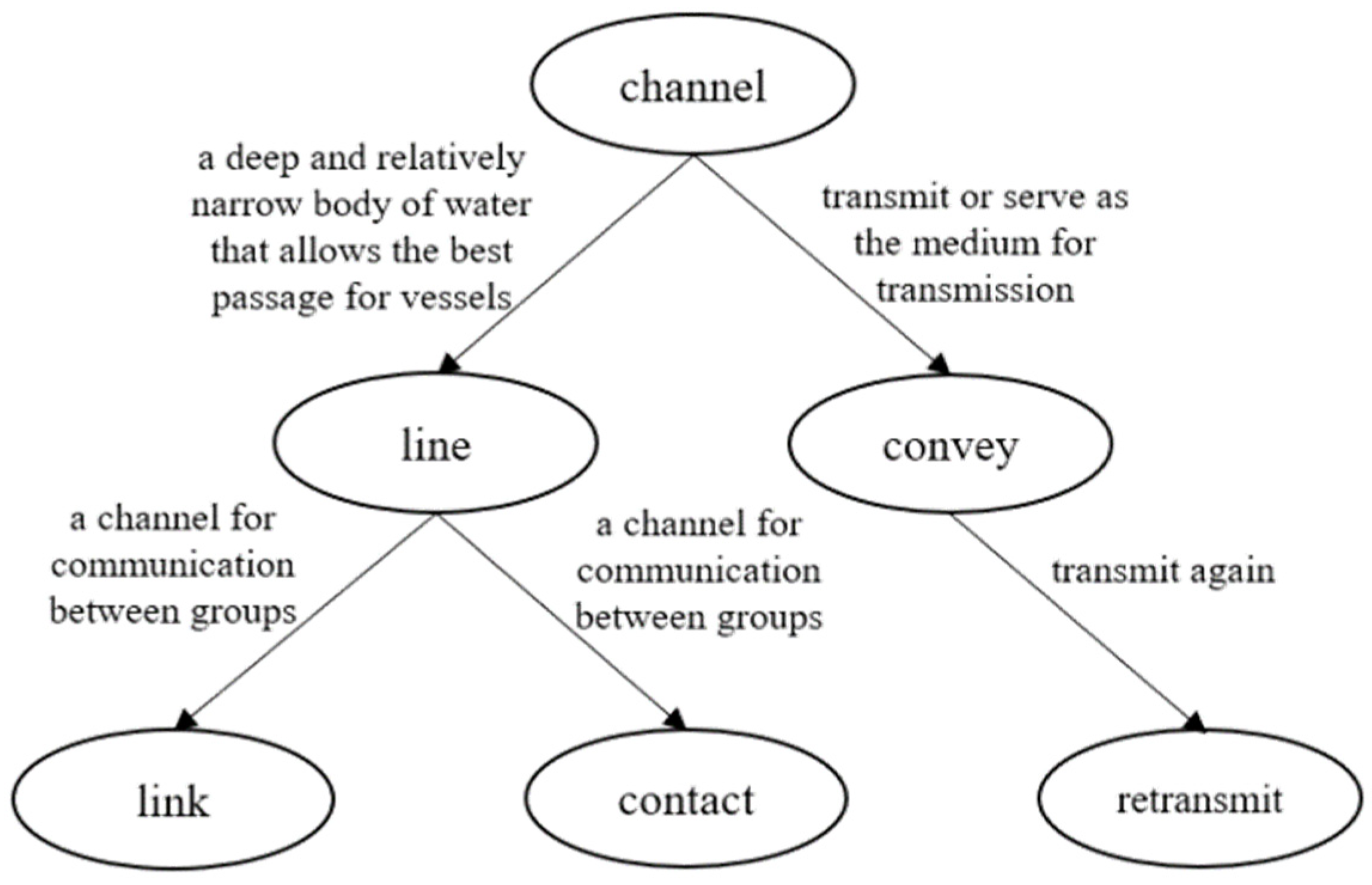 Systems 13 00902 g002