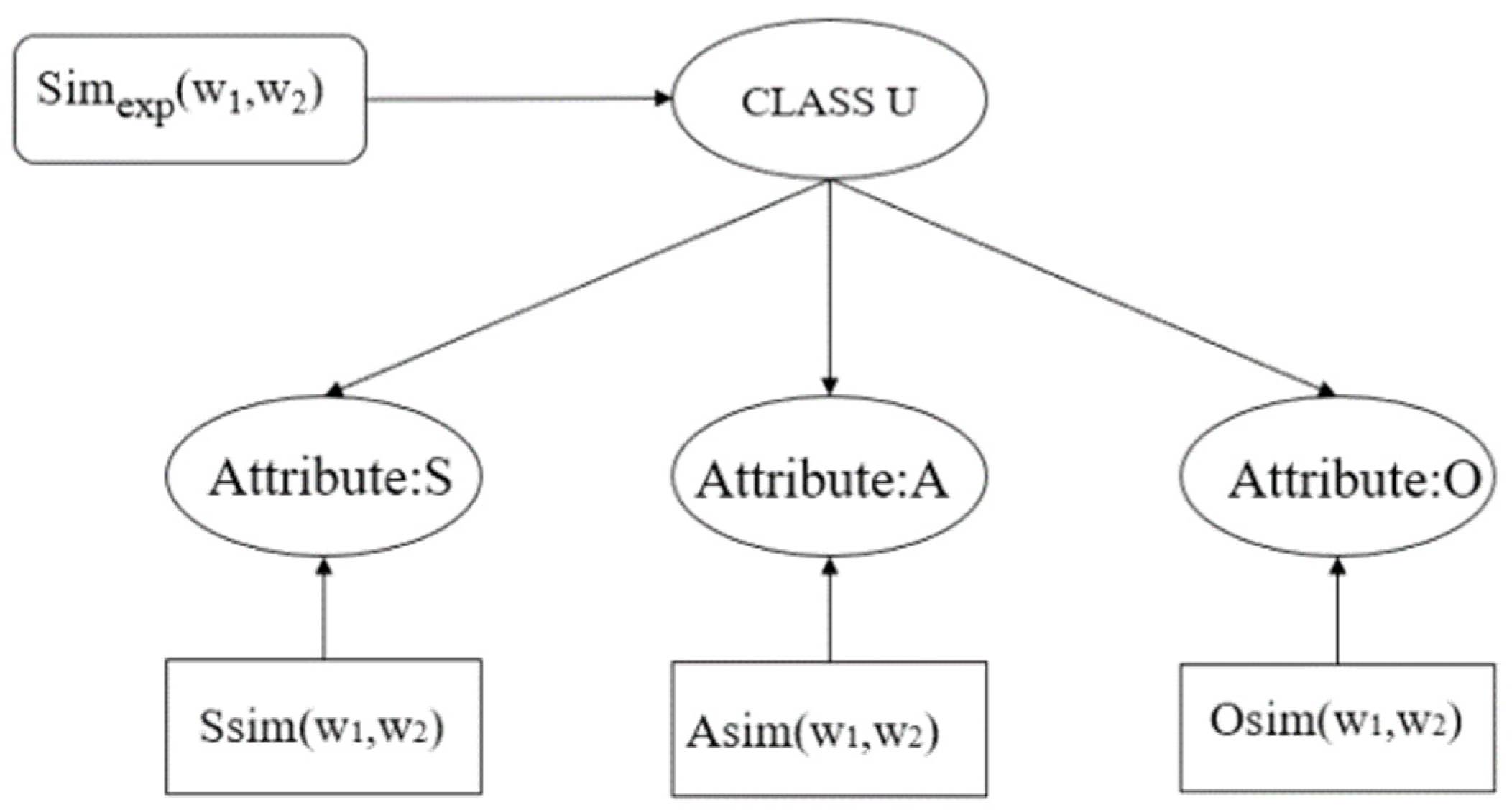Systems 13 00902 g003
