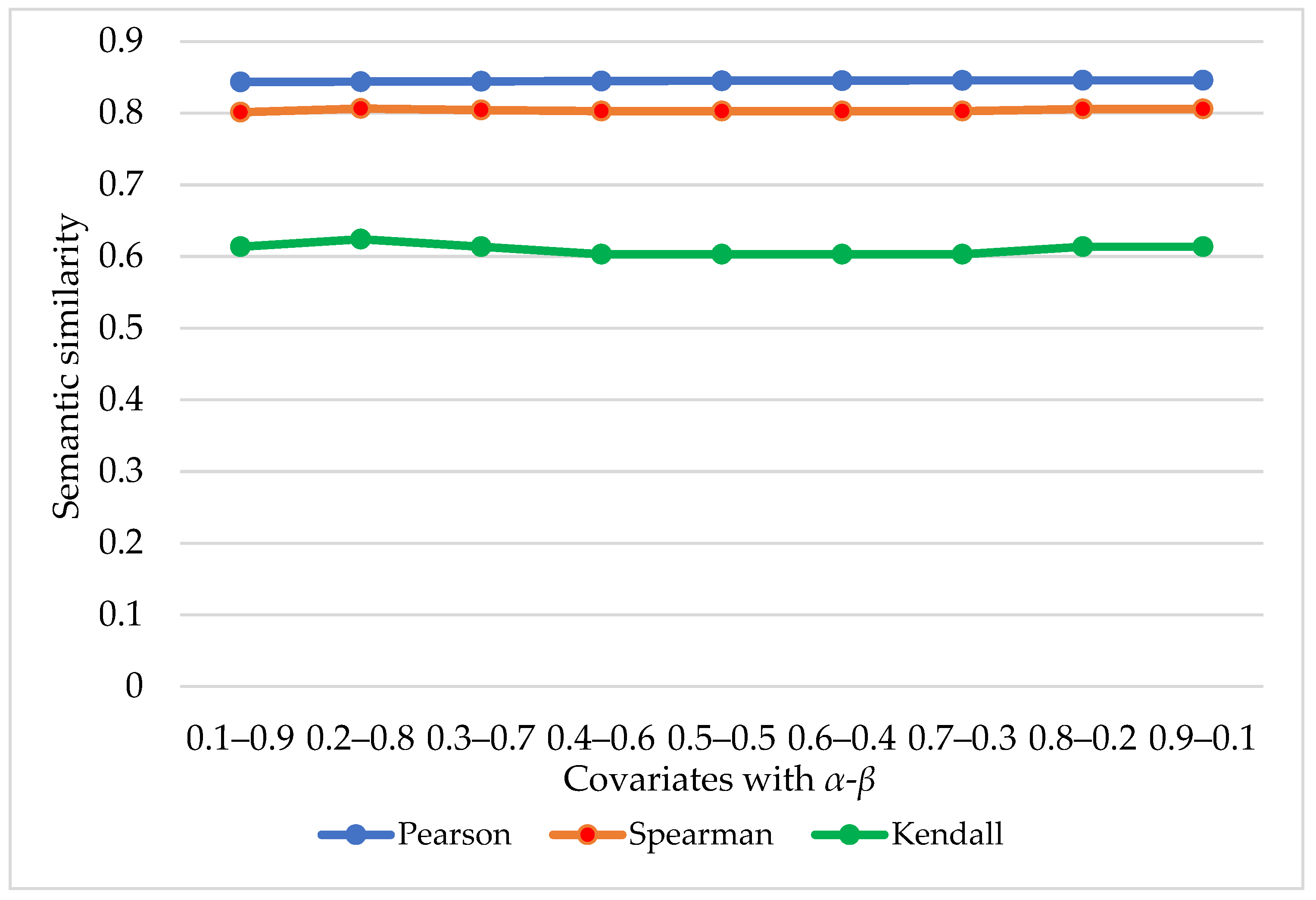 Systems 13 00902 g004