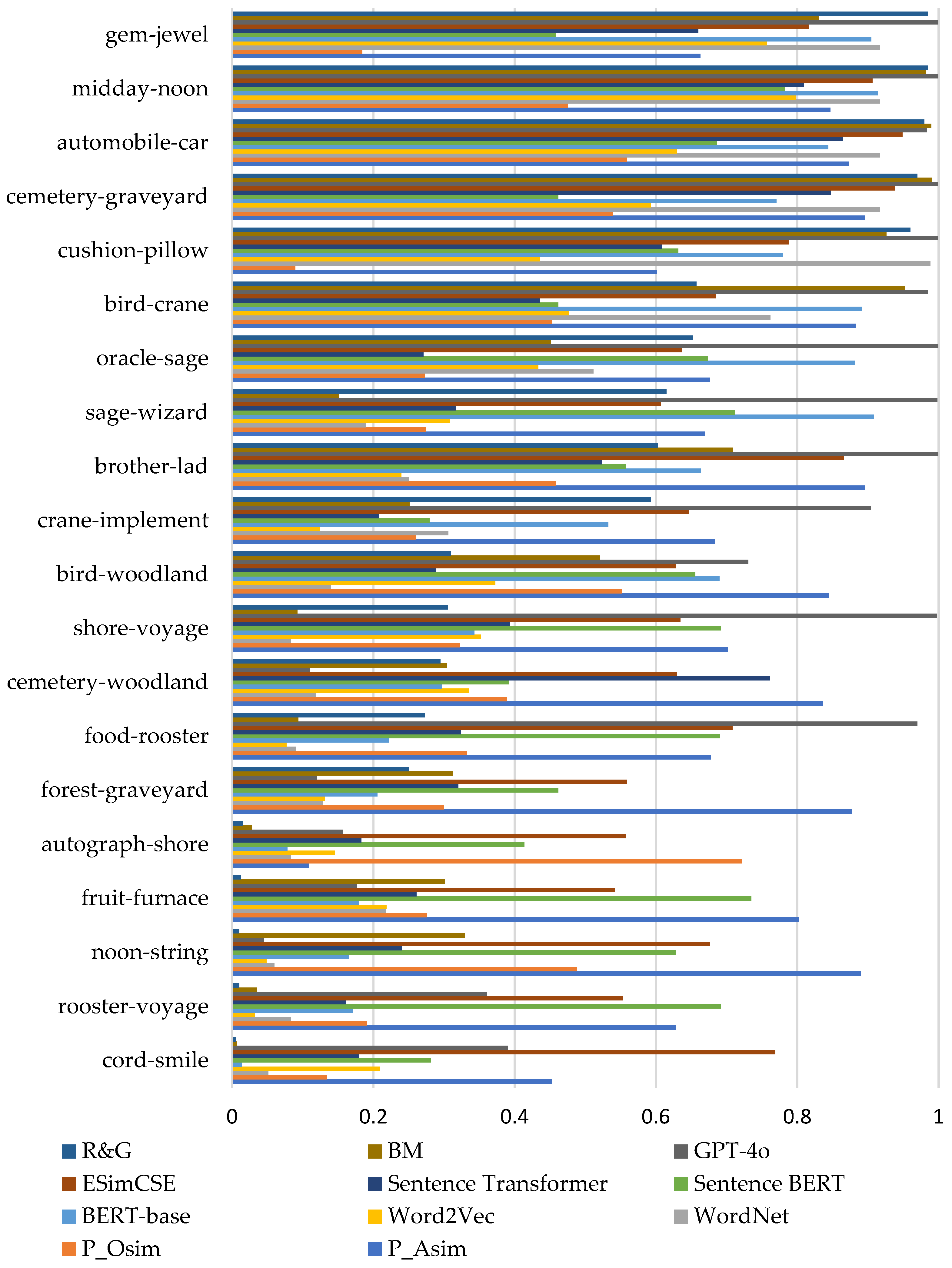 Systems 13 00902 g005