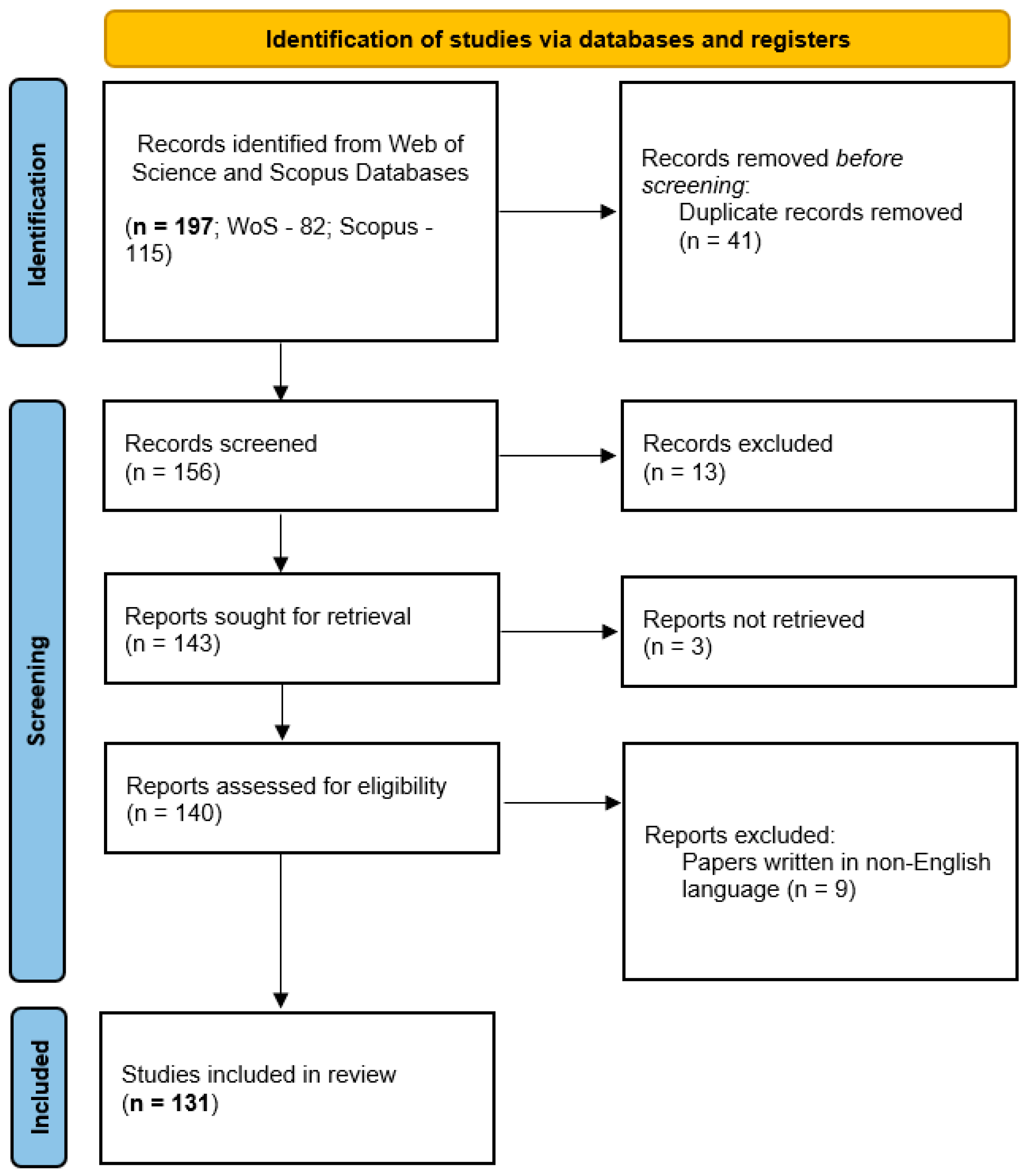 Systems 13 00903 g002