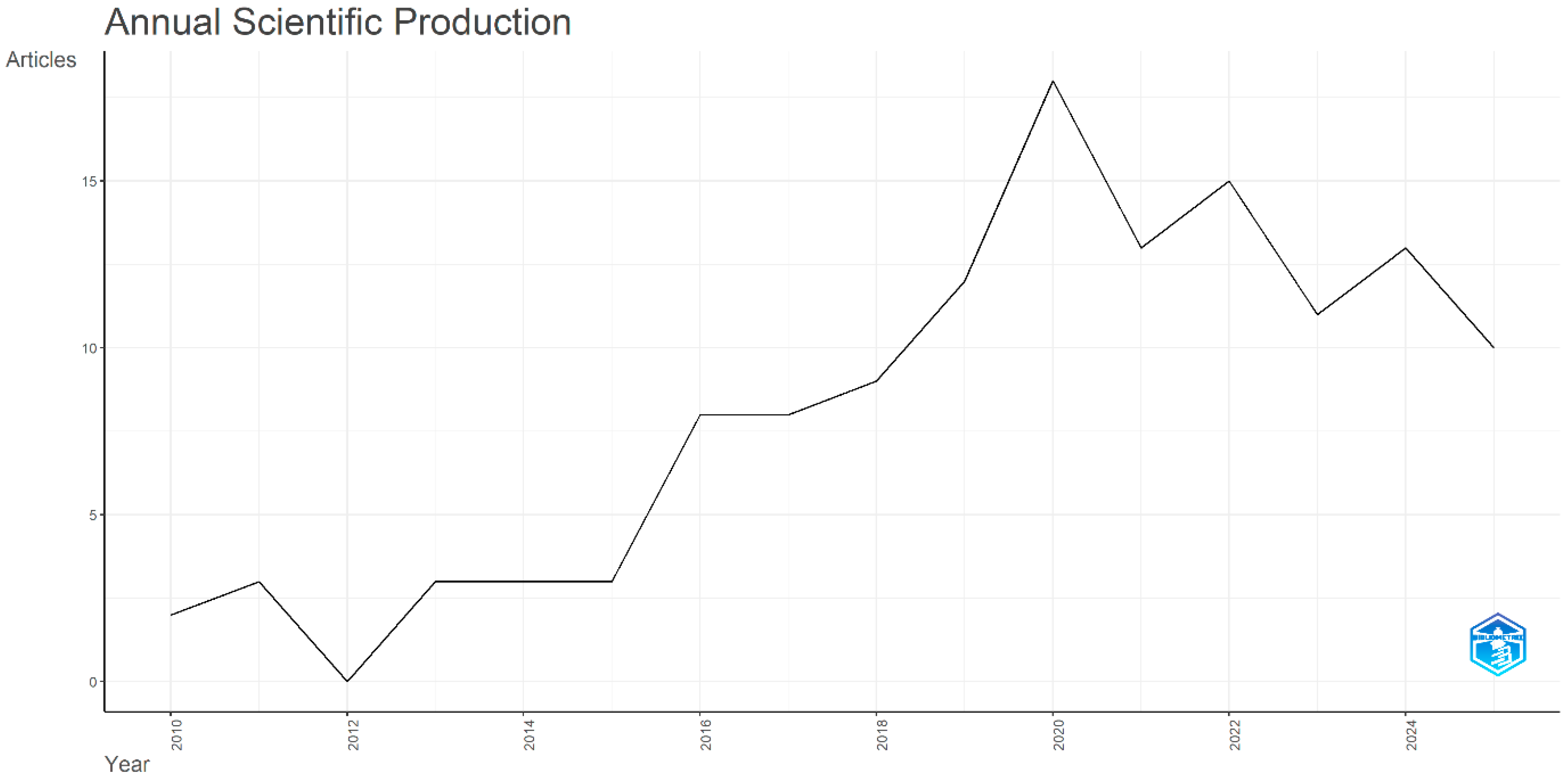 Systems 13 00903 g004