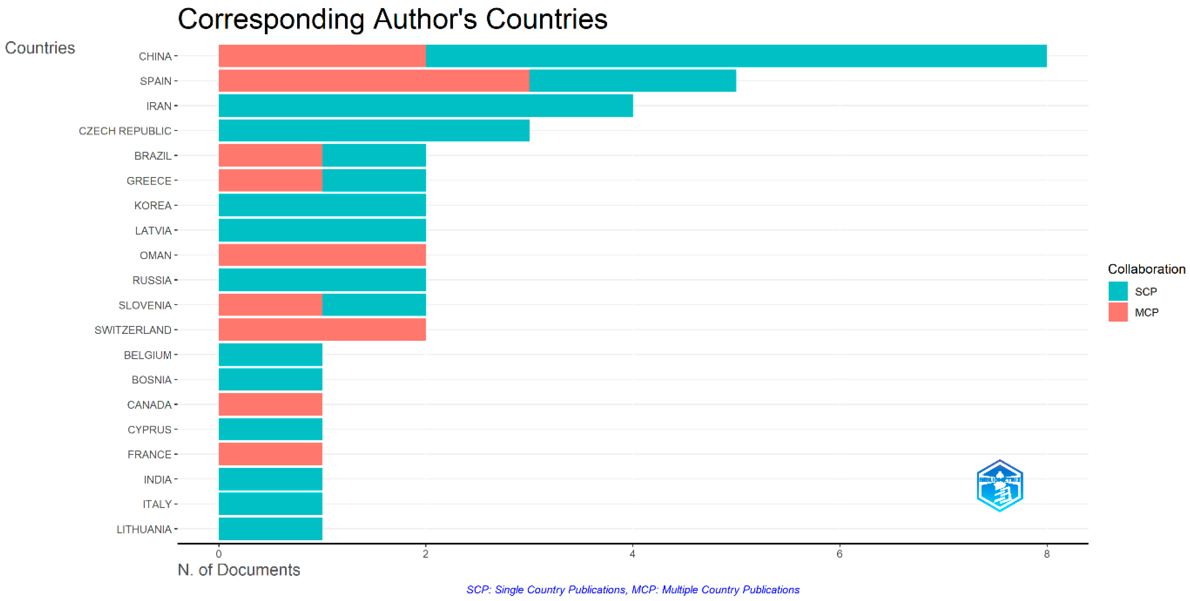 Systems 13 00903 g006