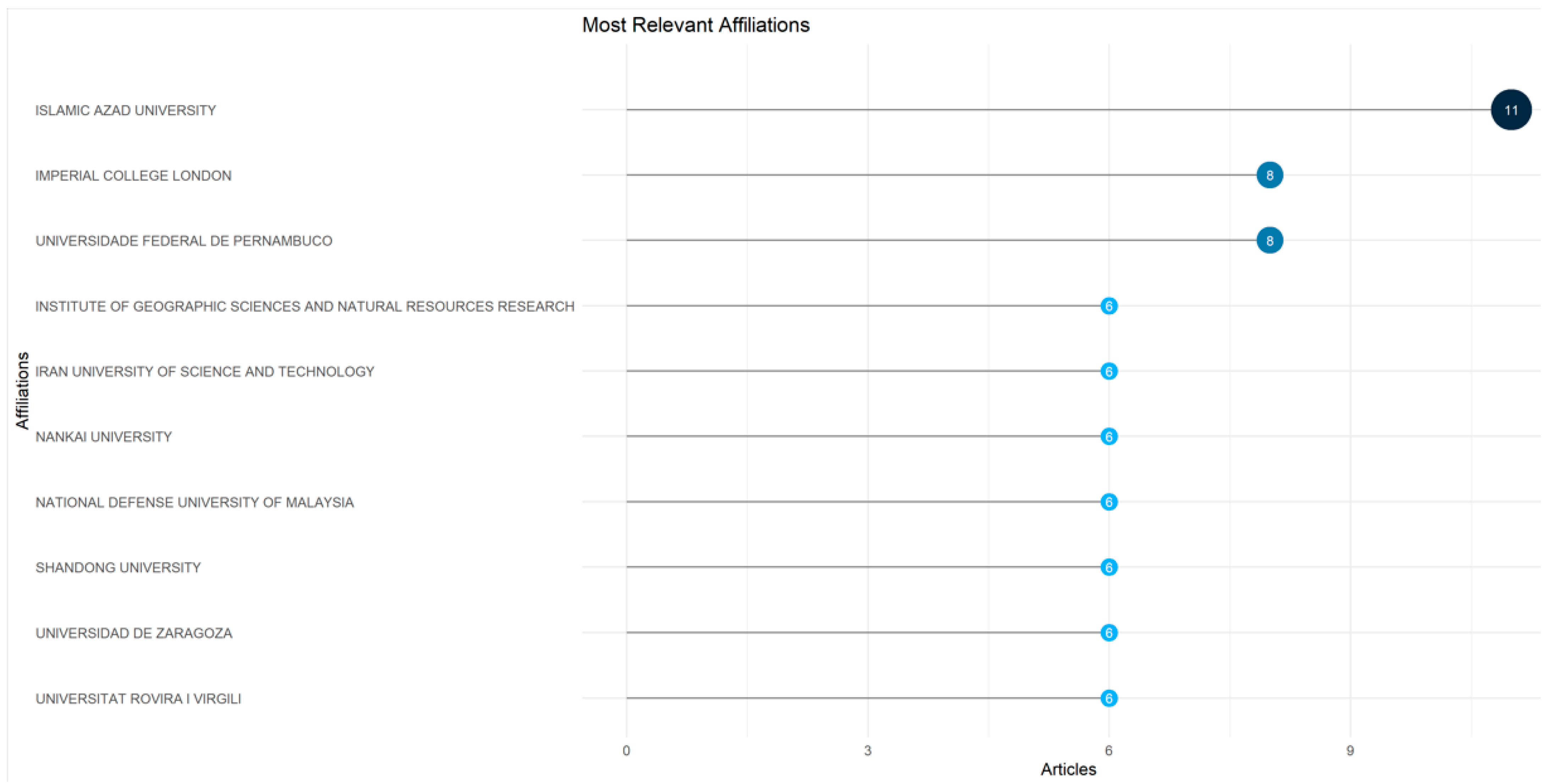 Systems 13 00903 g007