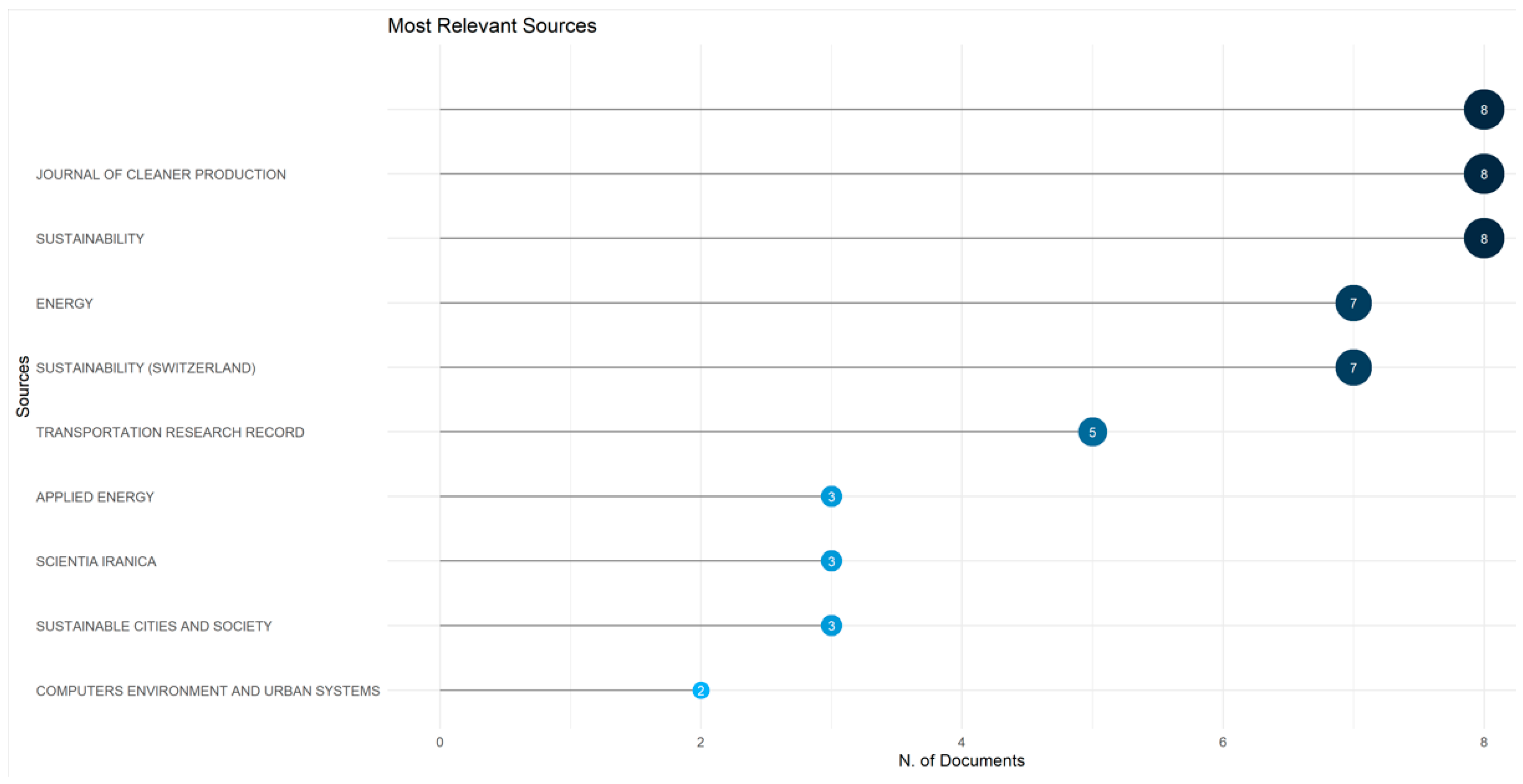 Systems 13 00903 g008