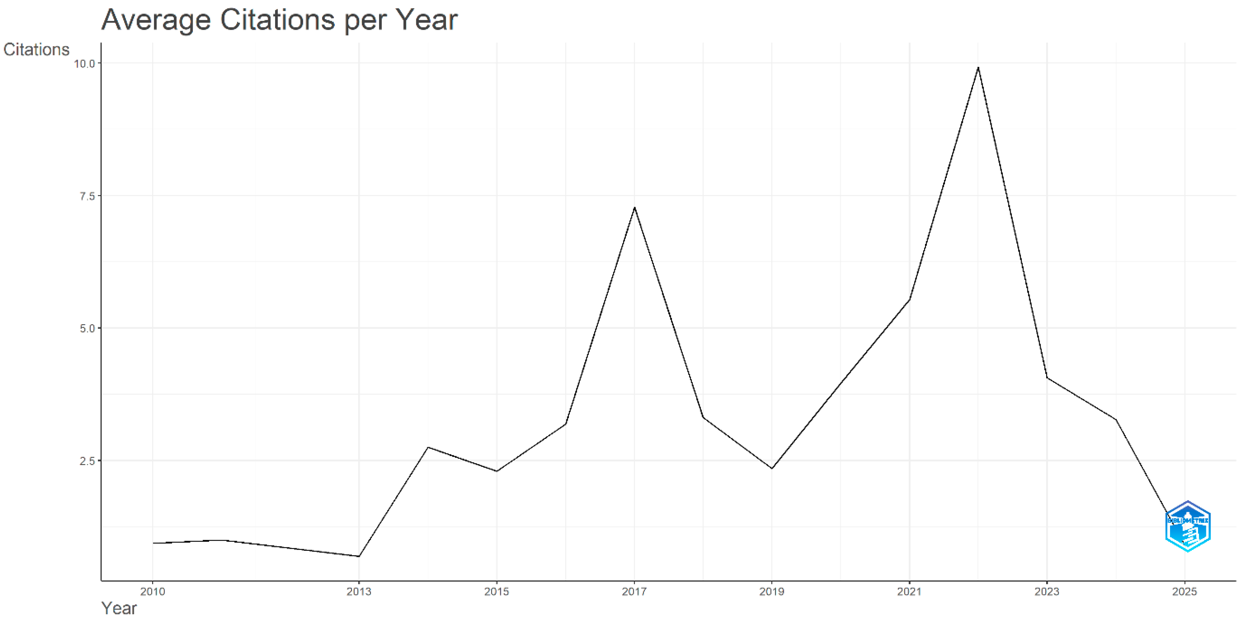 Systems 13 00903 g009