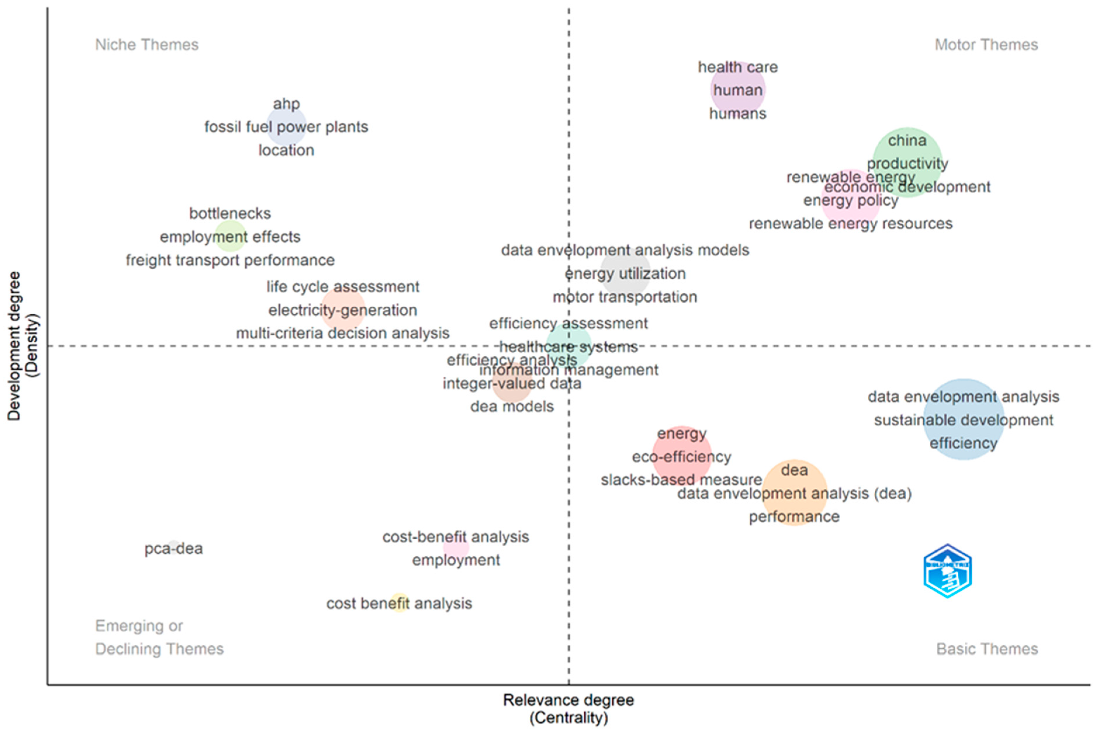 Systems 13 00903 g011