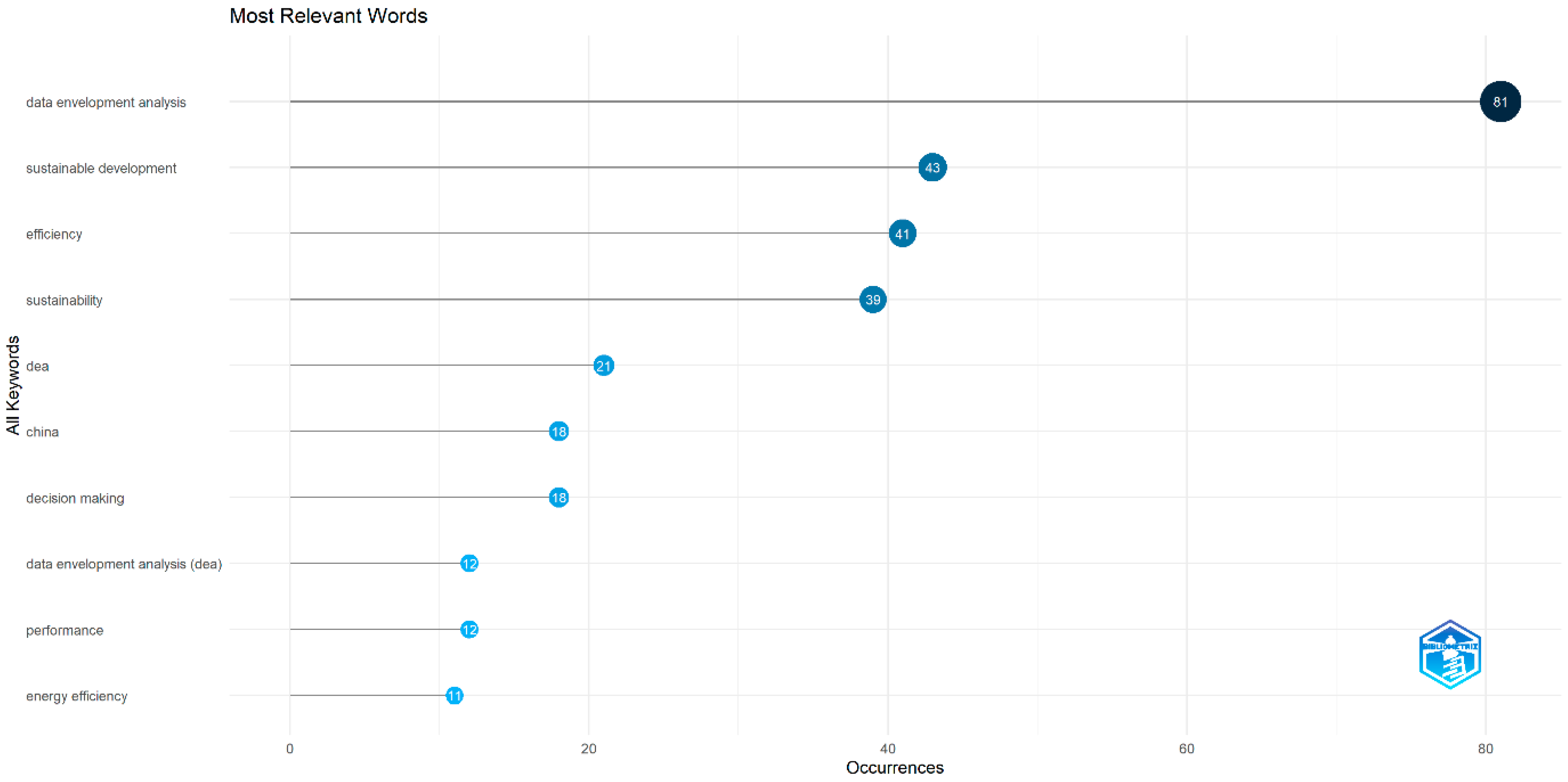 Systems 13 00903 g012