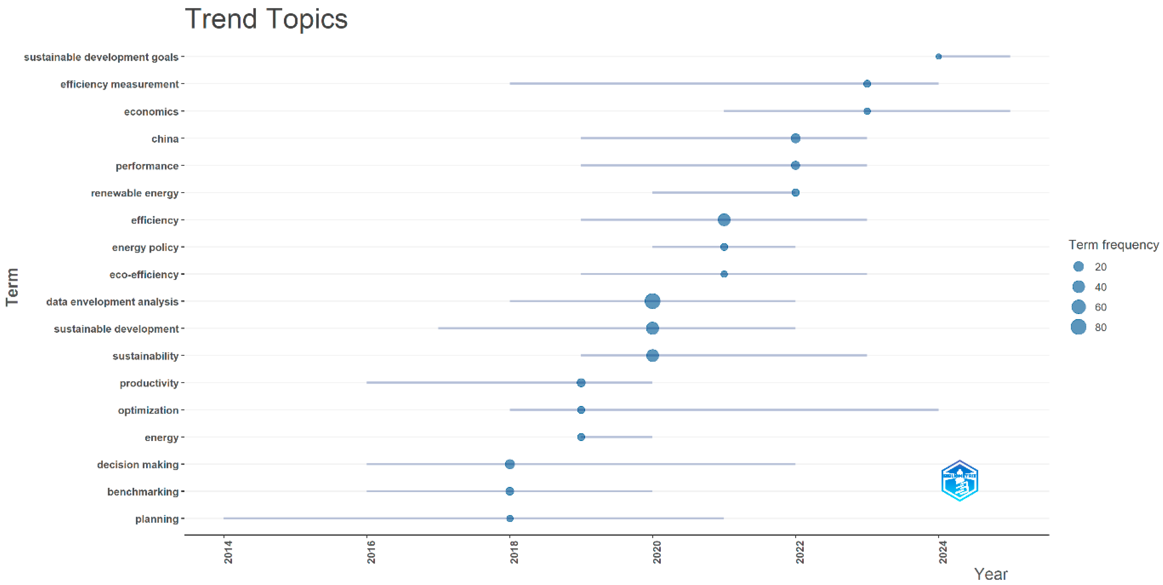 Systems 13 00903 g013