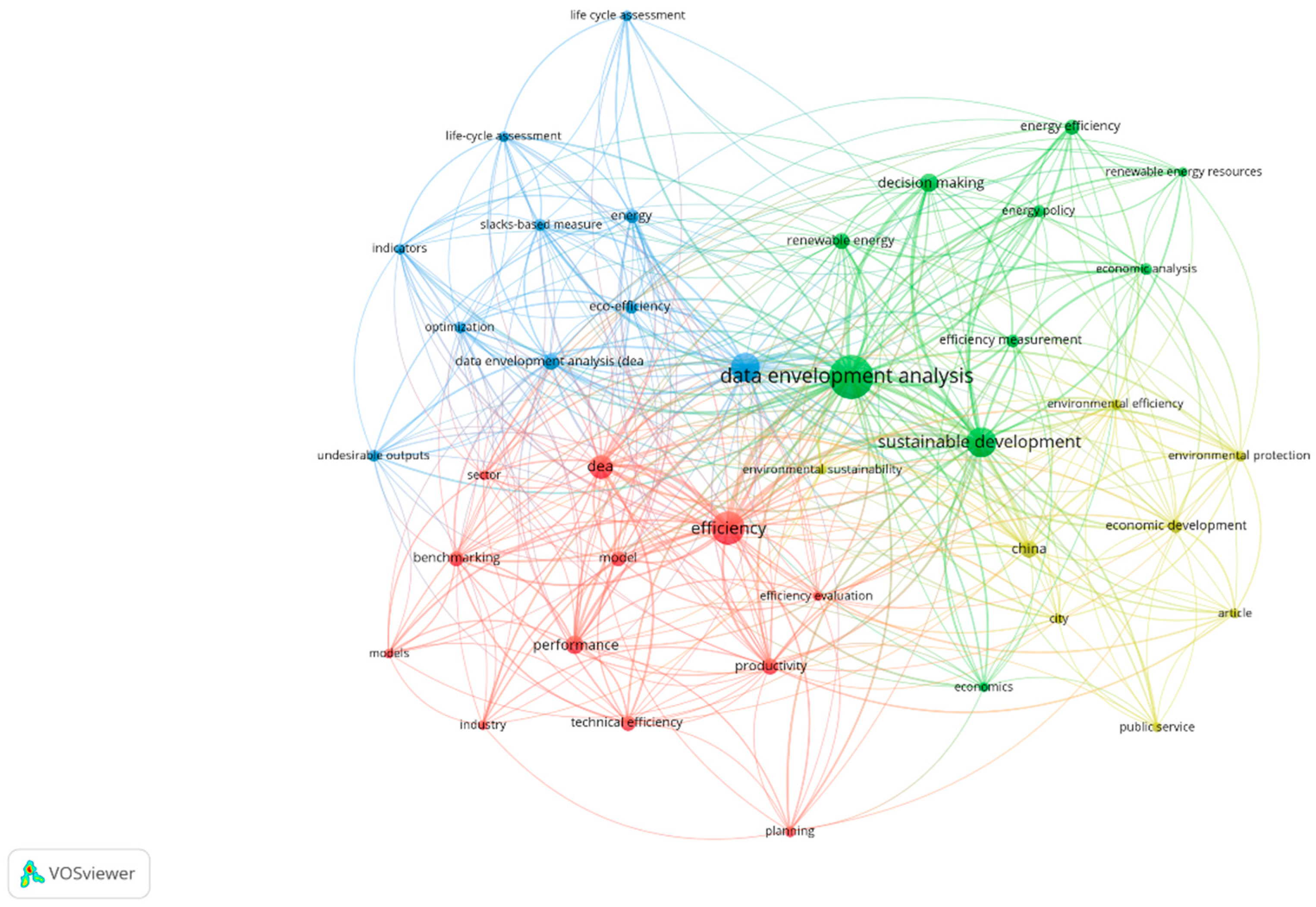 Systems 13 00903 g014