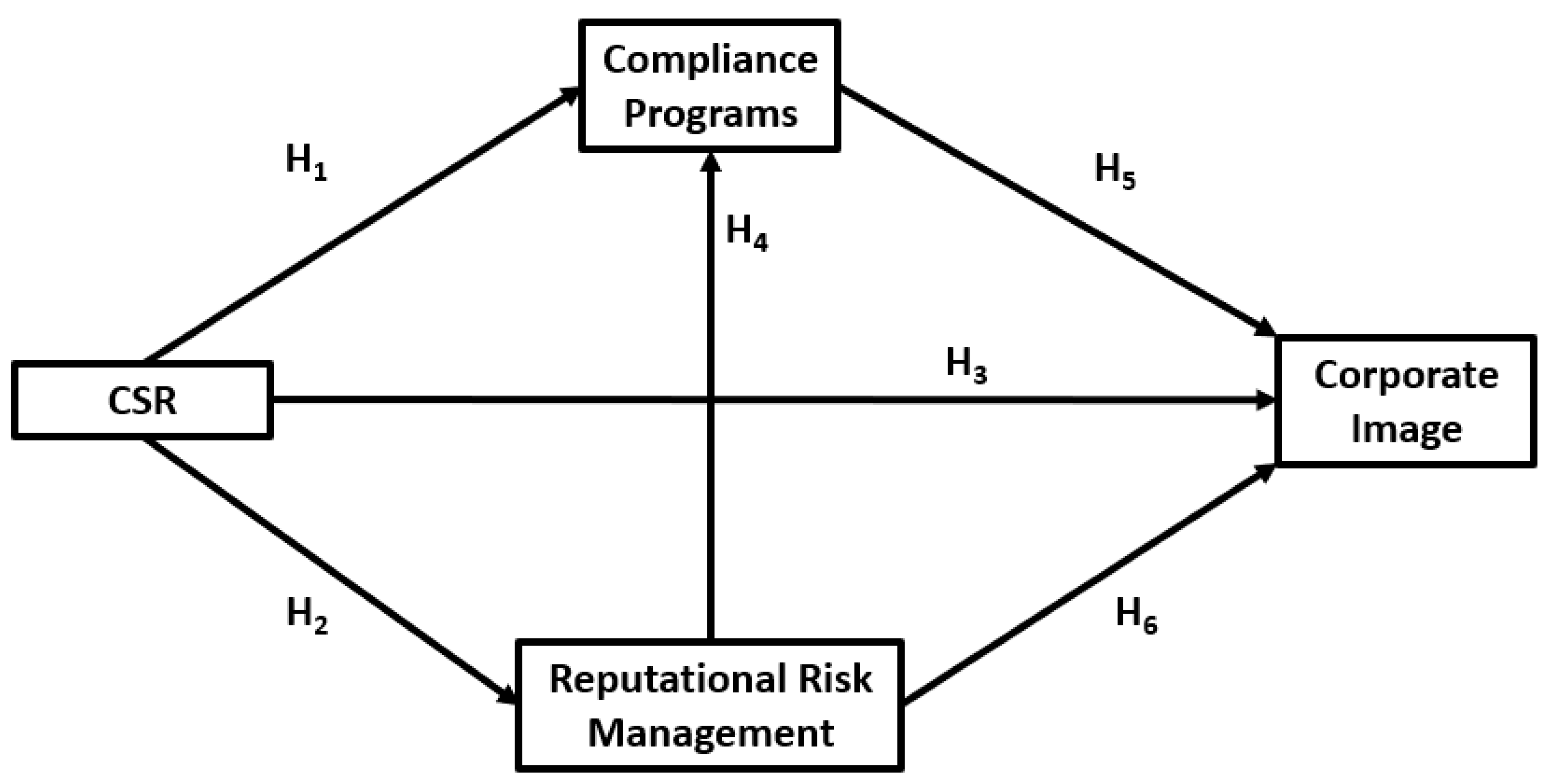 Systems 13 00905 g001
