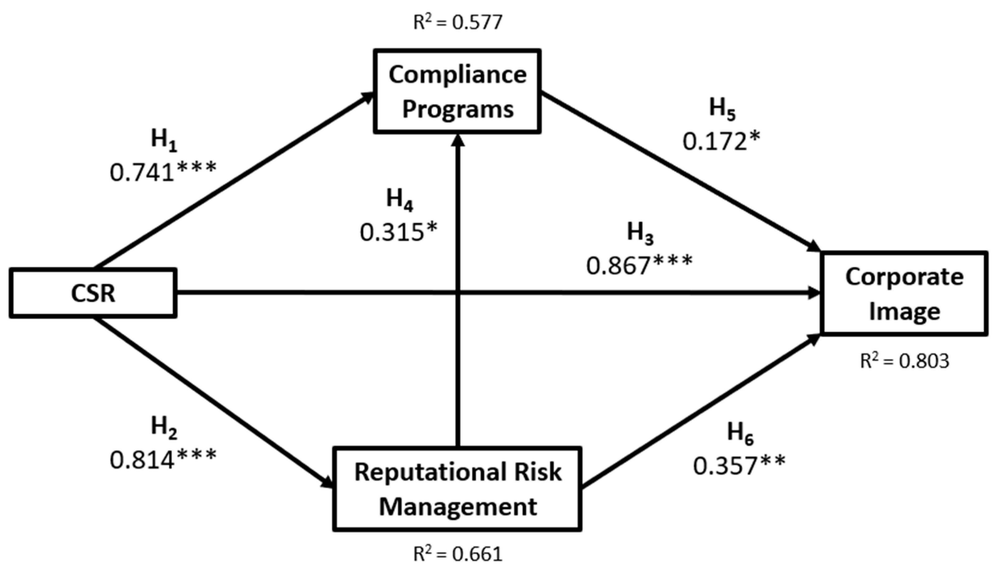 Systems 13 00905 g004