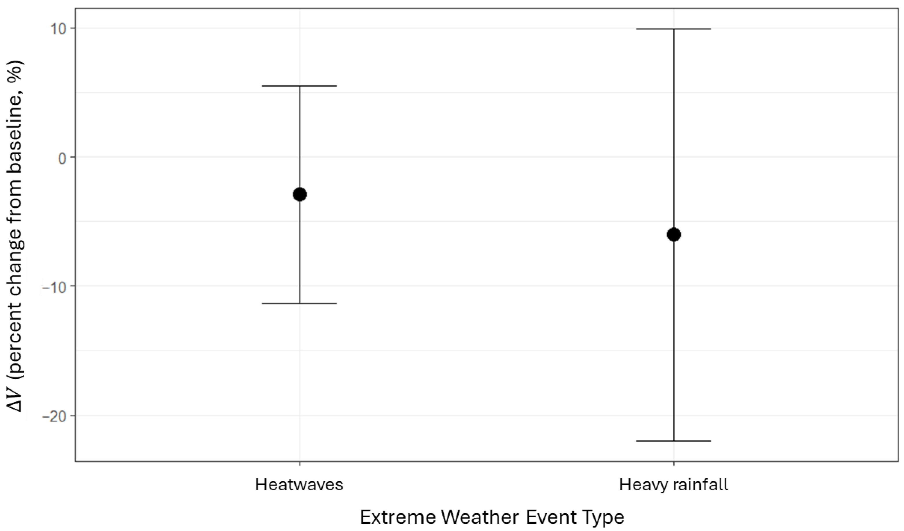 Systems 13 00906 g001