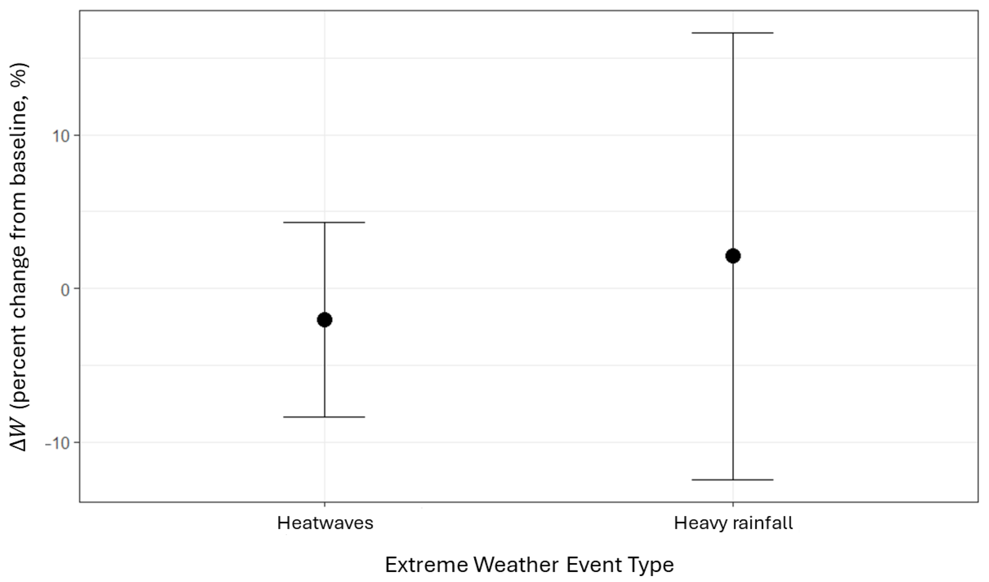 Systems 13 00906 g002