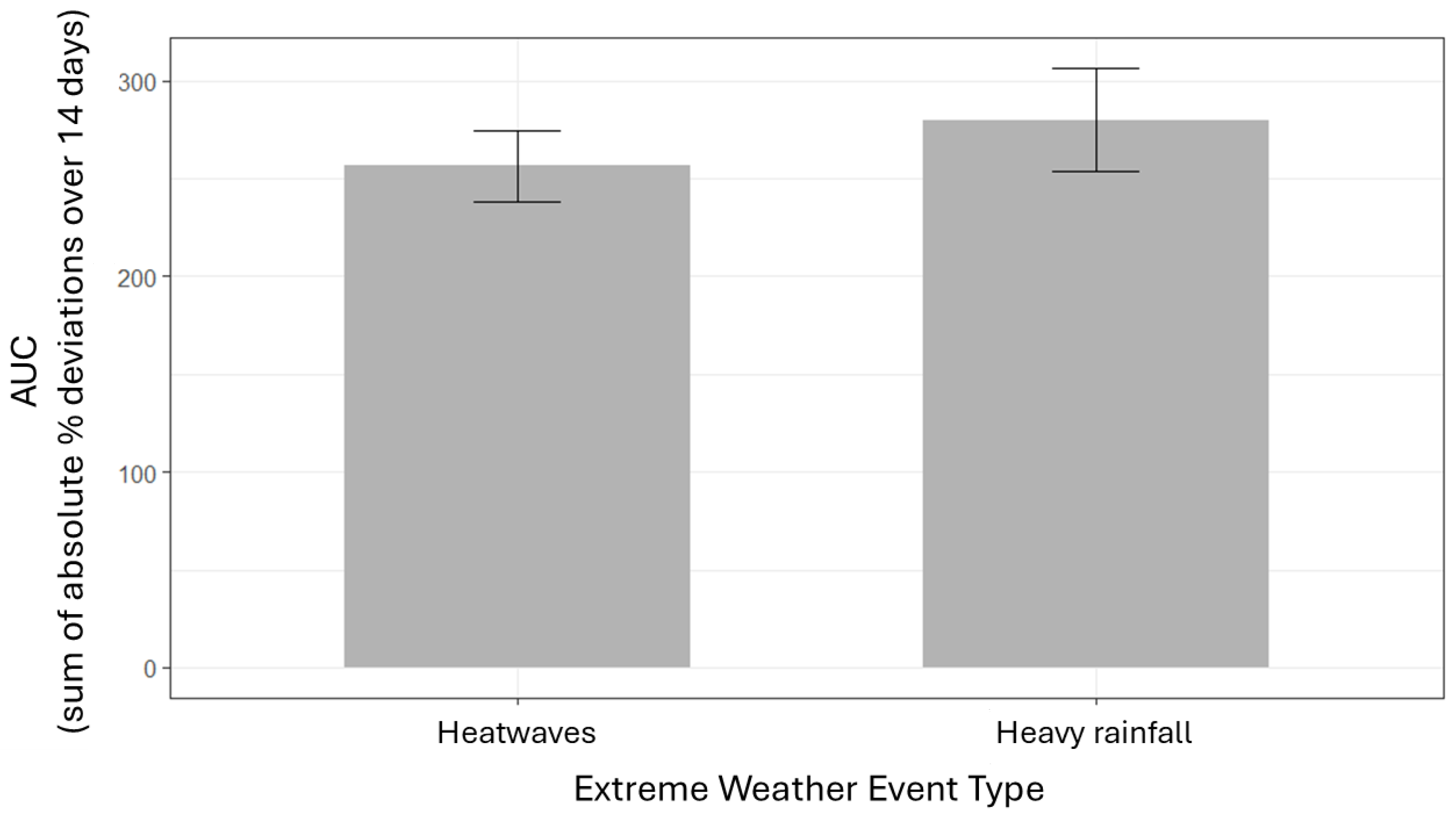 Systems 13 00906 g004