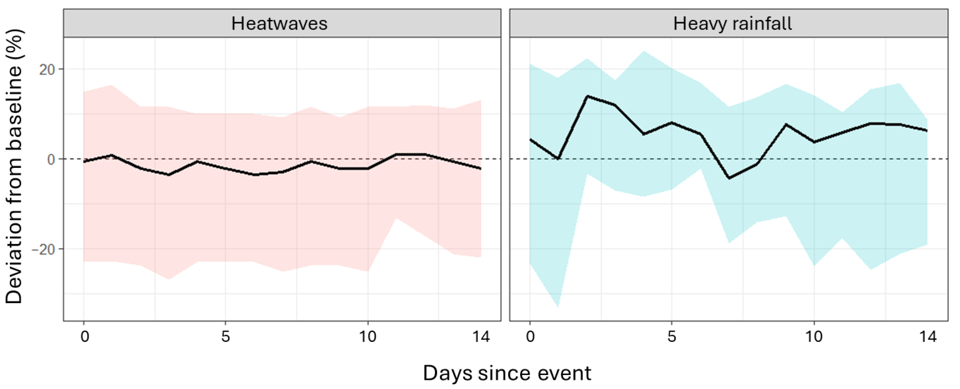Systems 13 00906 g005