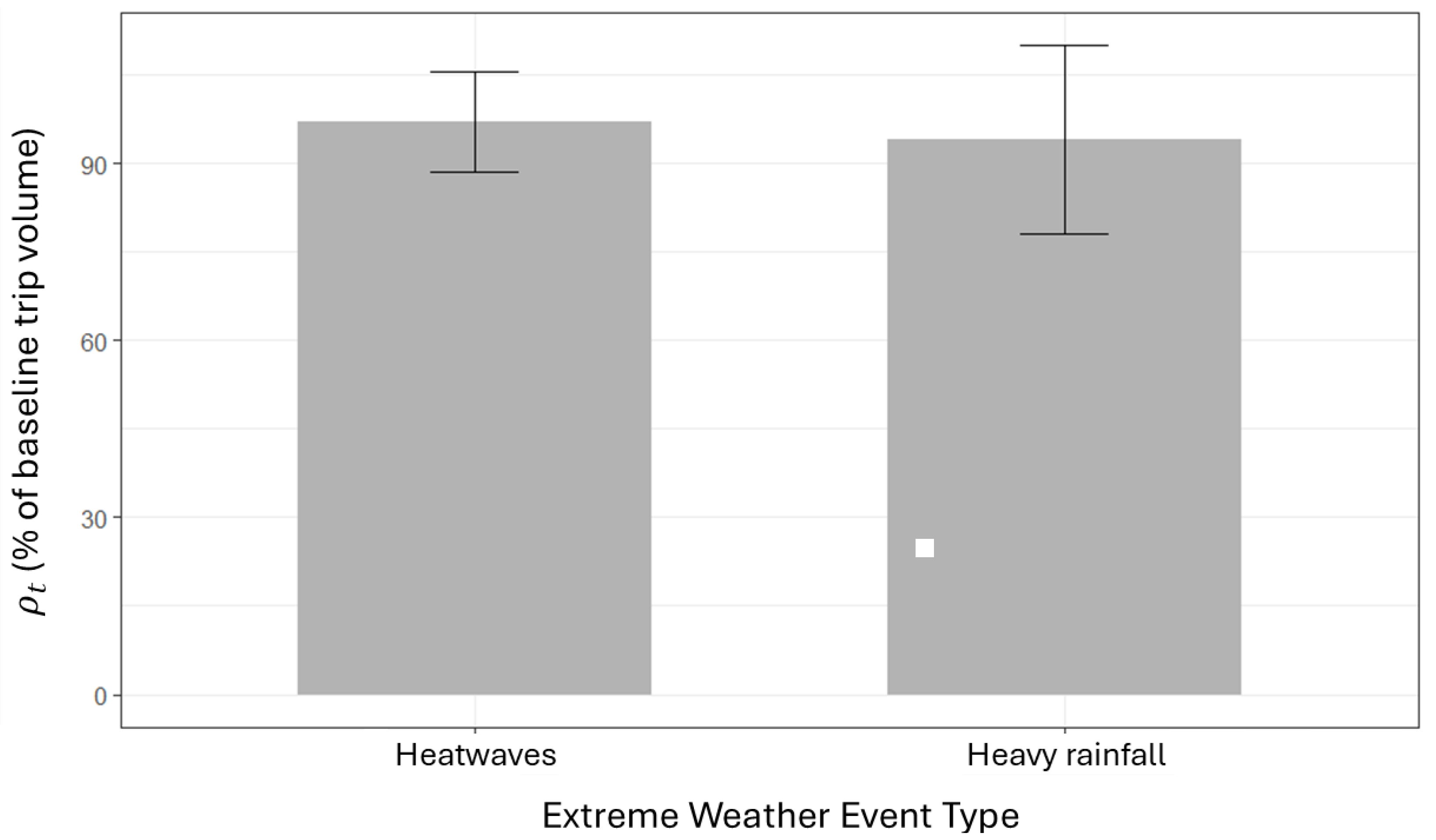 Systems 13 00906 g007