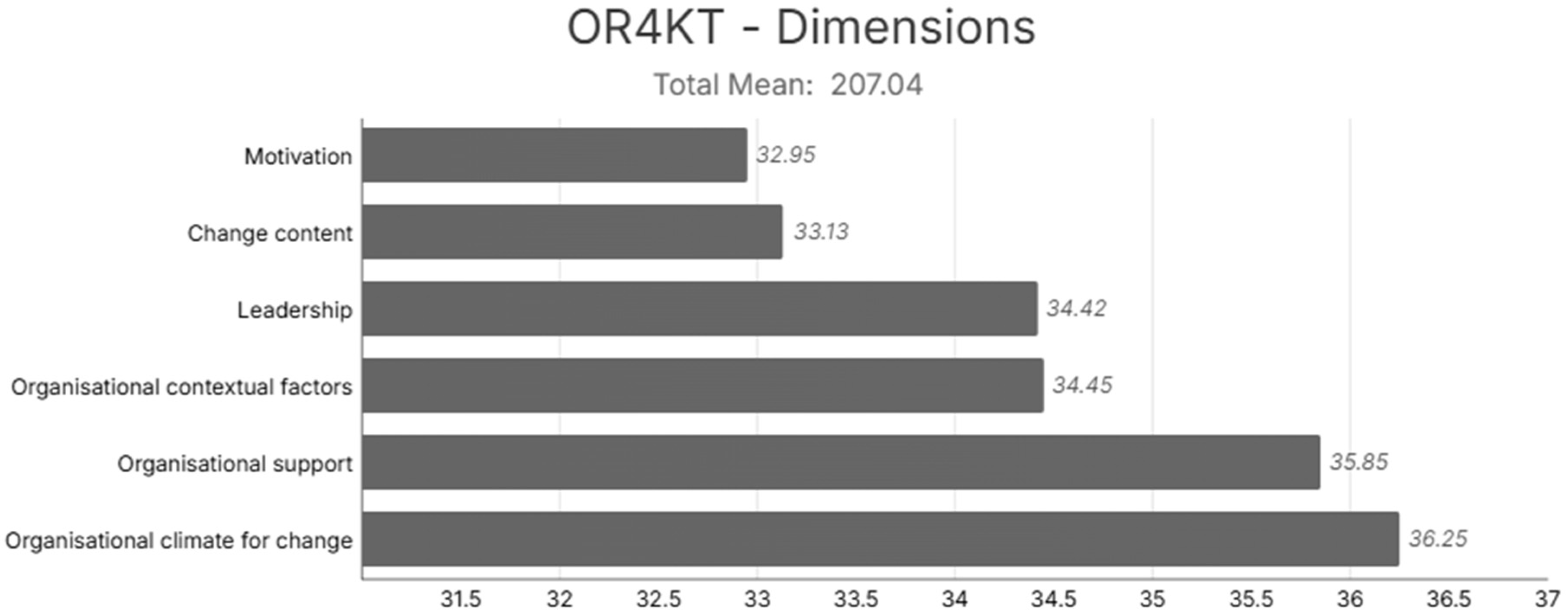 Systems 13 00908 g001