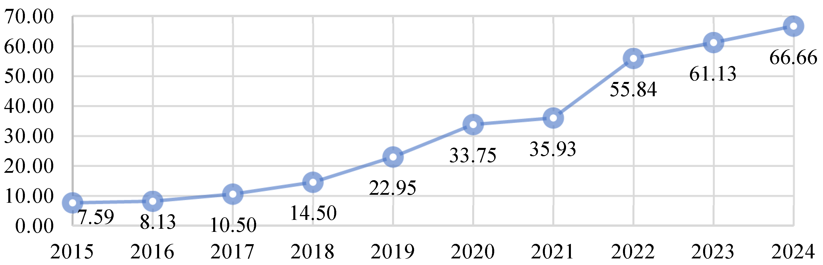 Systems 13 00910 g001