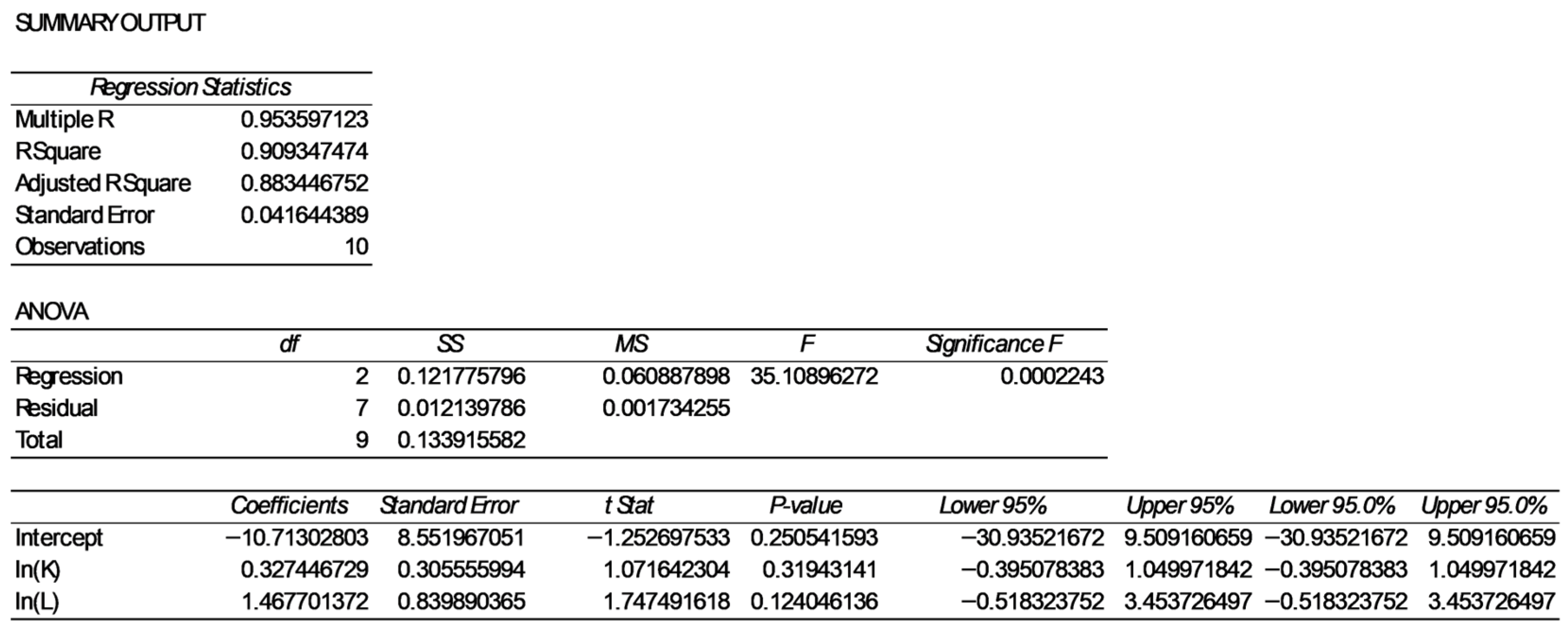 Systems 13 00910 g002