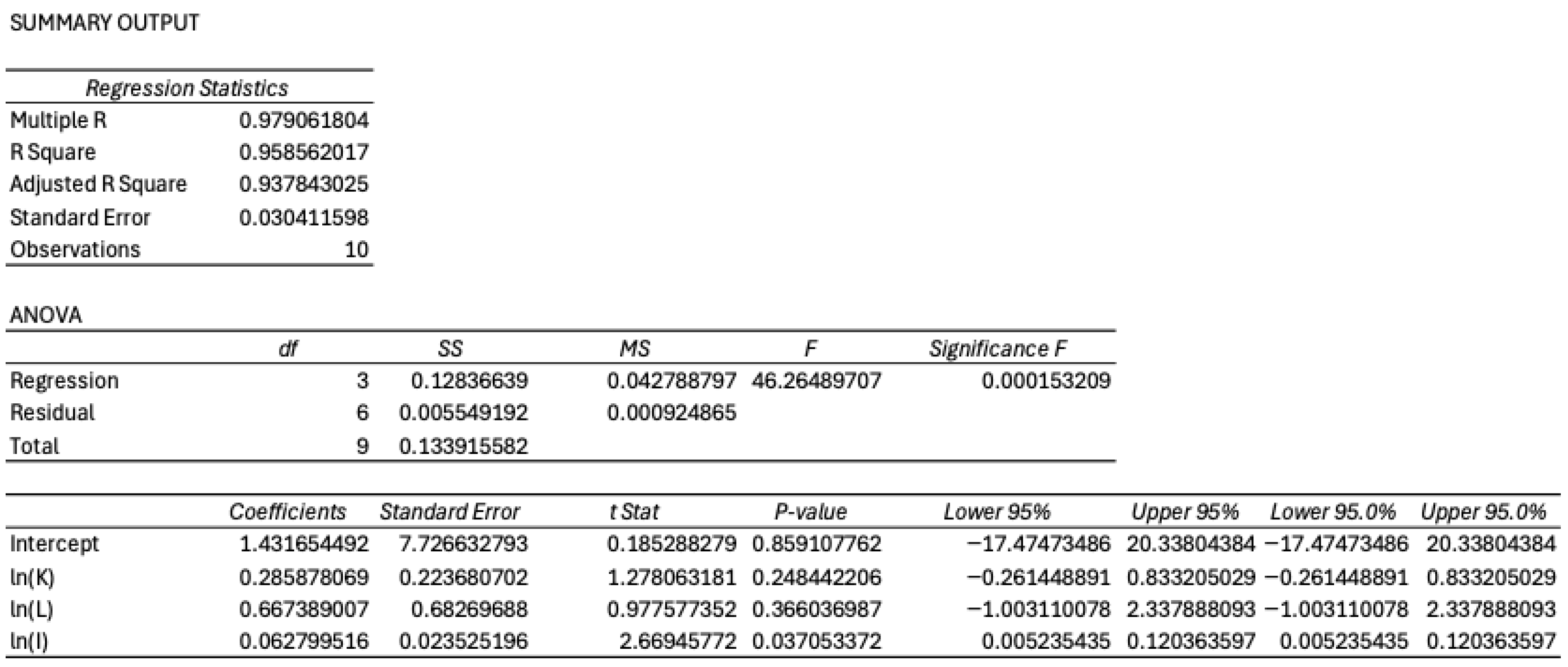 Systems 13 00910 g003