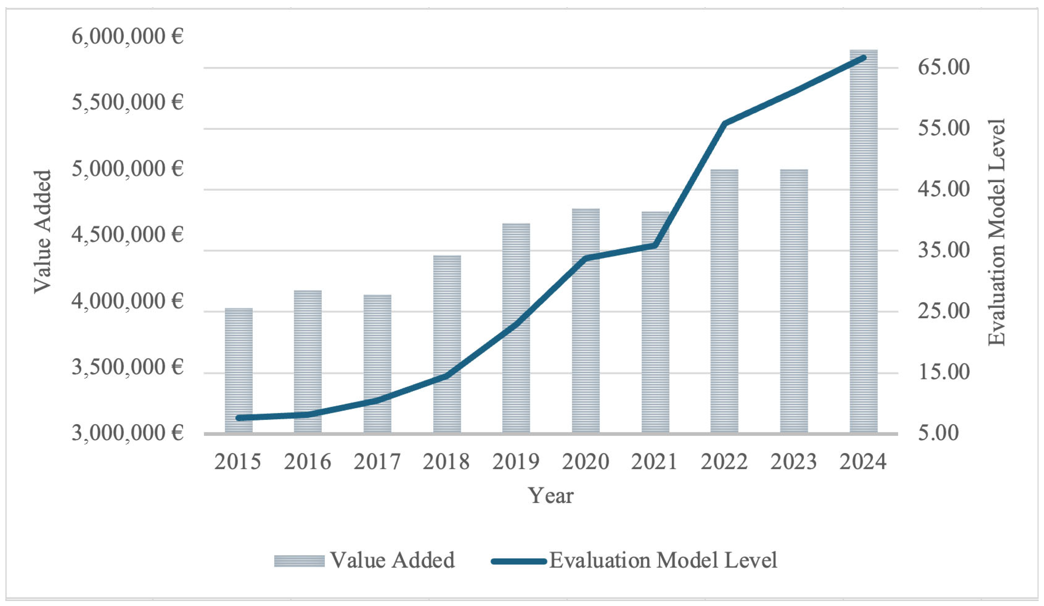 Systems 13 00910 g005