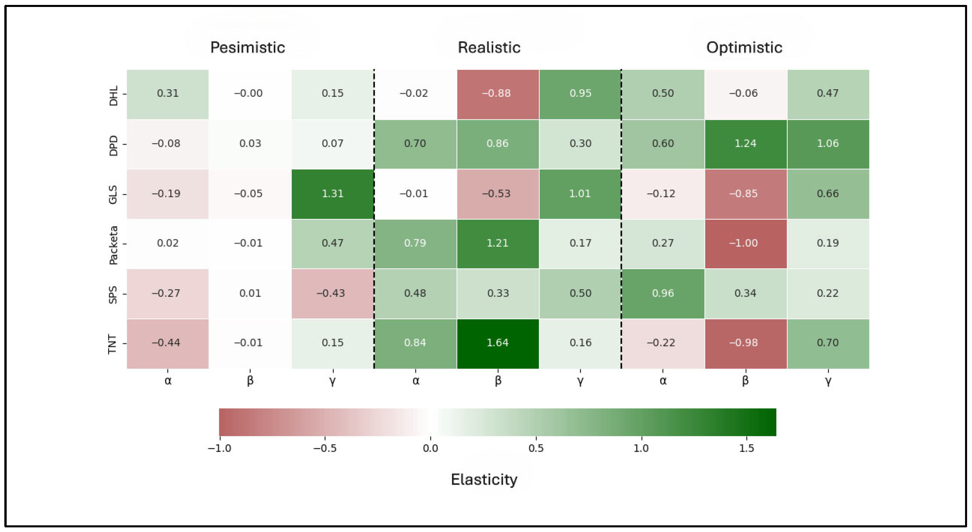 Systems 13 00910 g006