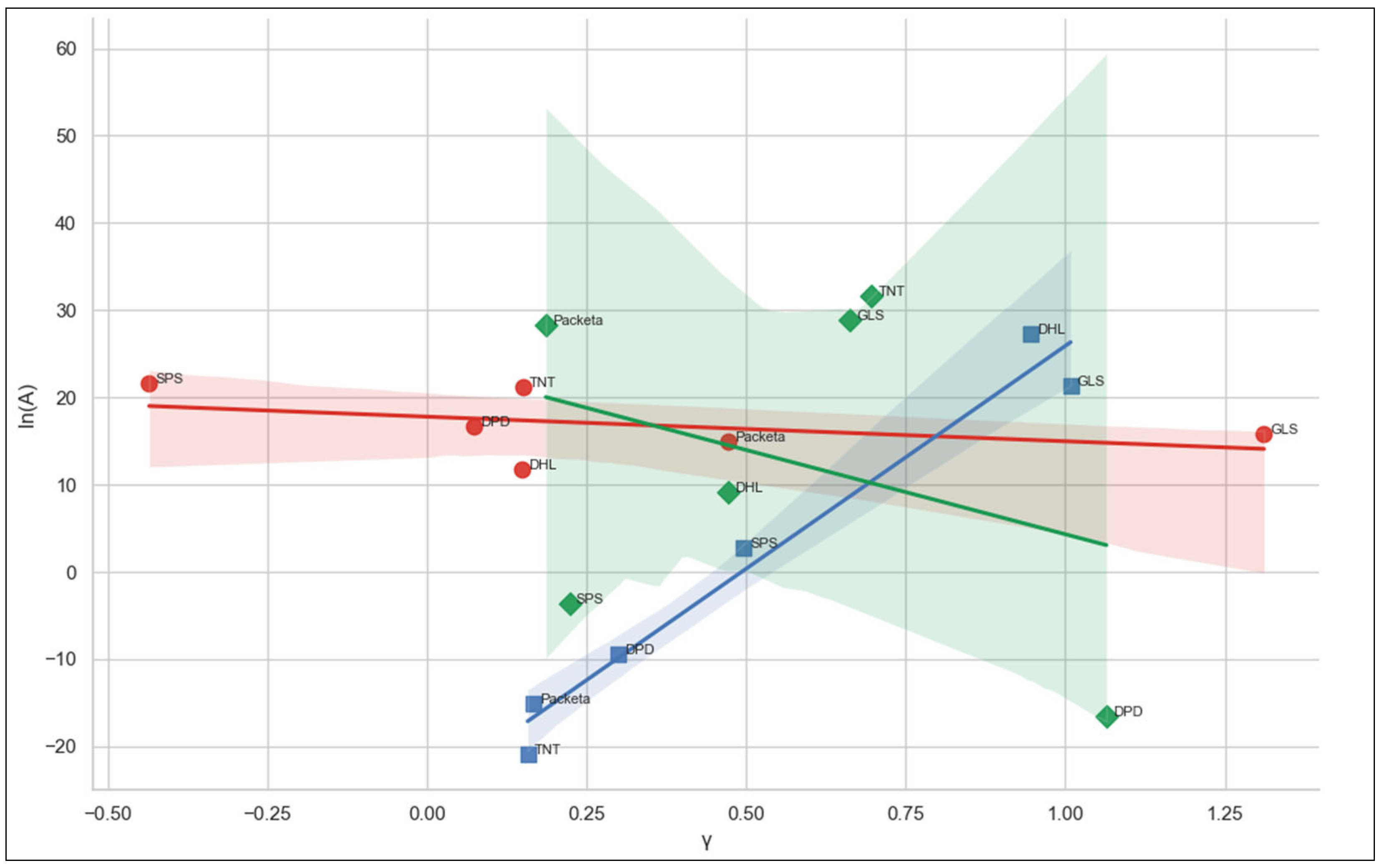 Systems 13 00910 g007